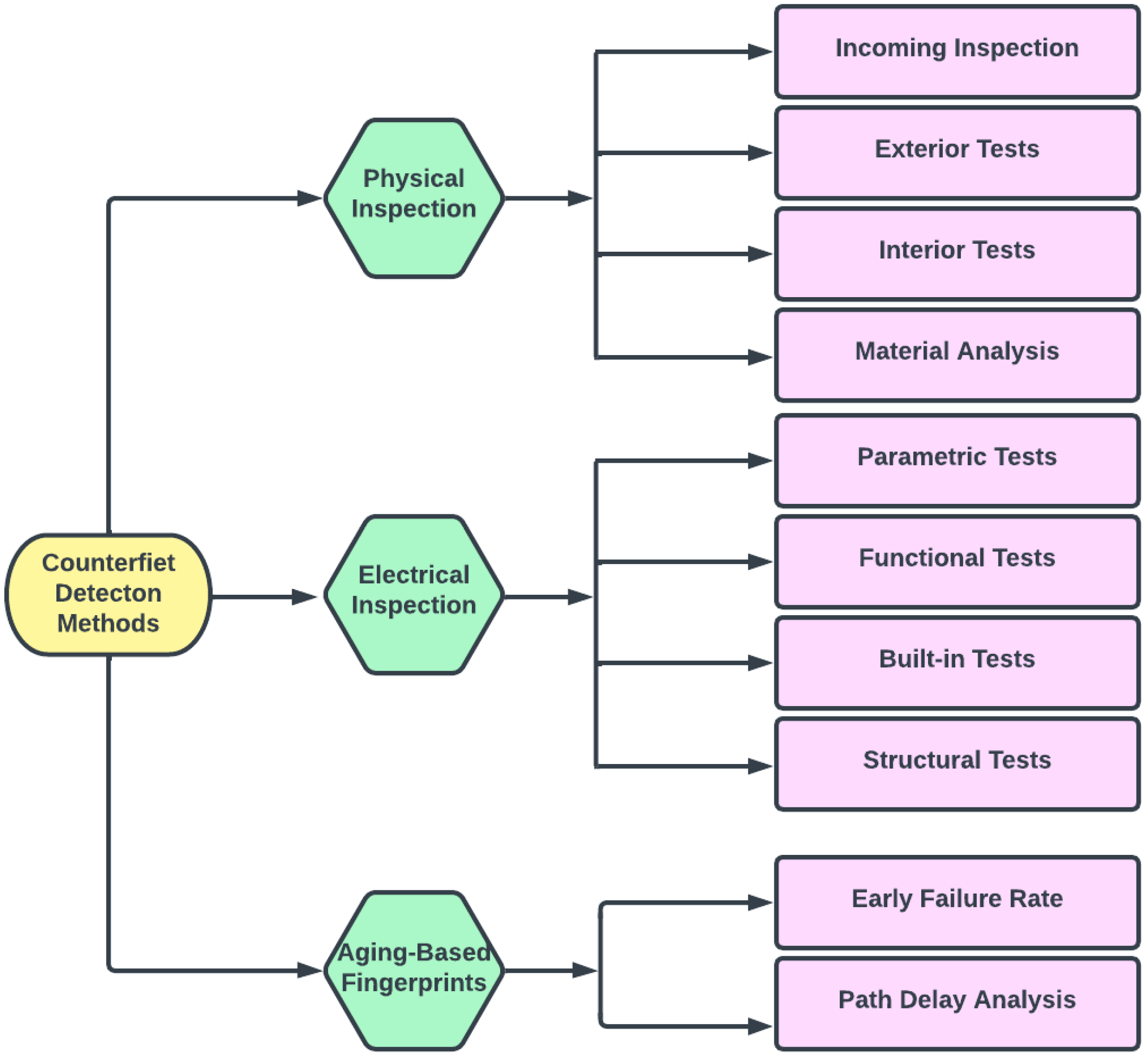 Electronics 12 04618 g004