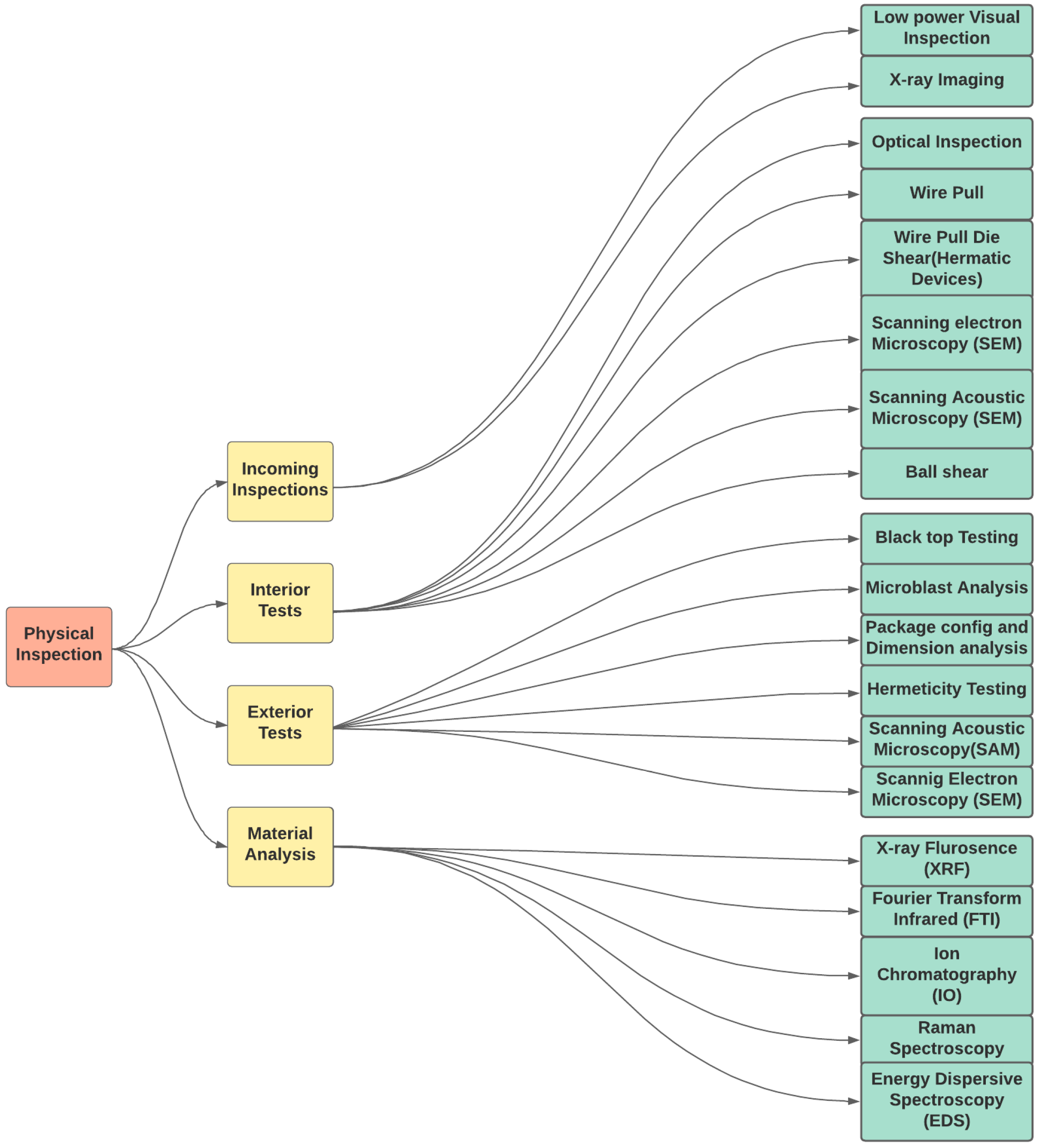 Electronics 12 04618 g005