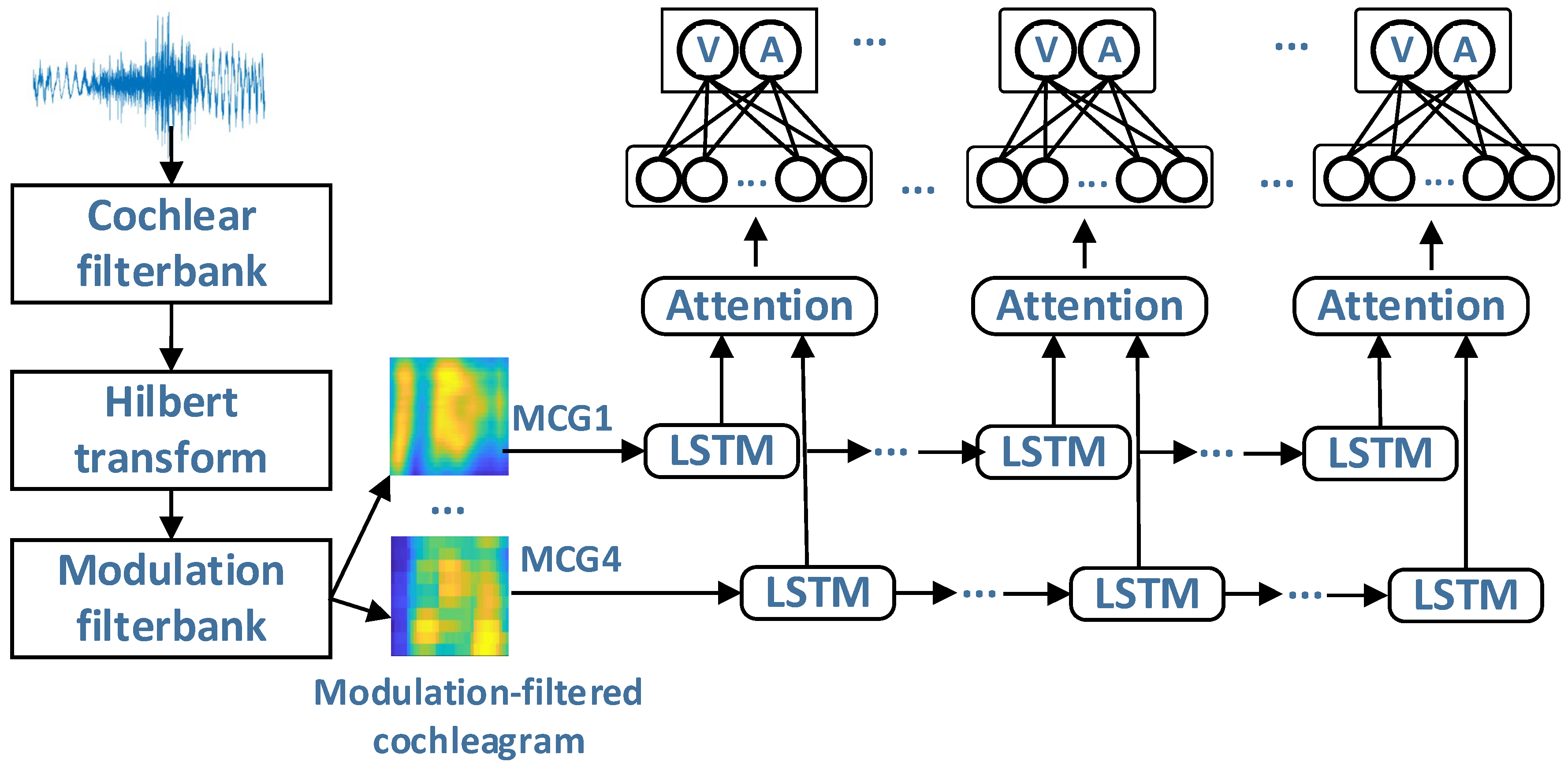 Electronics 12 04620 g001