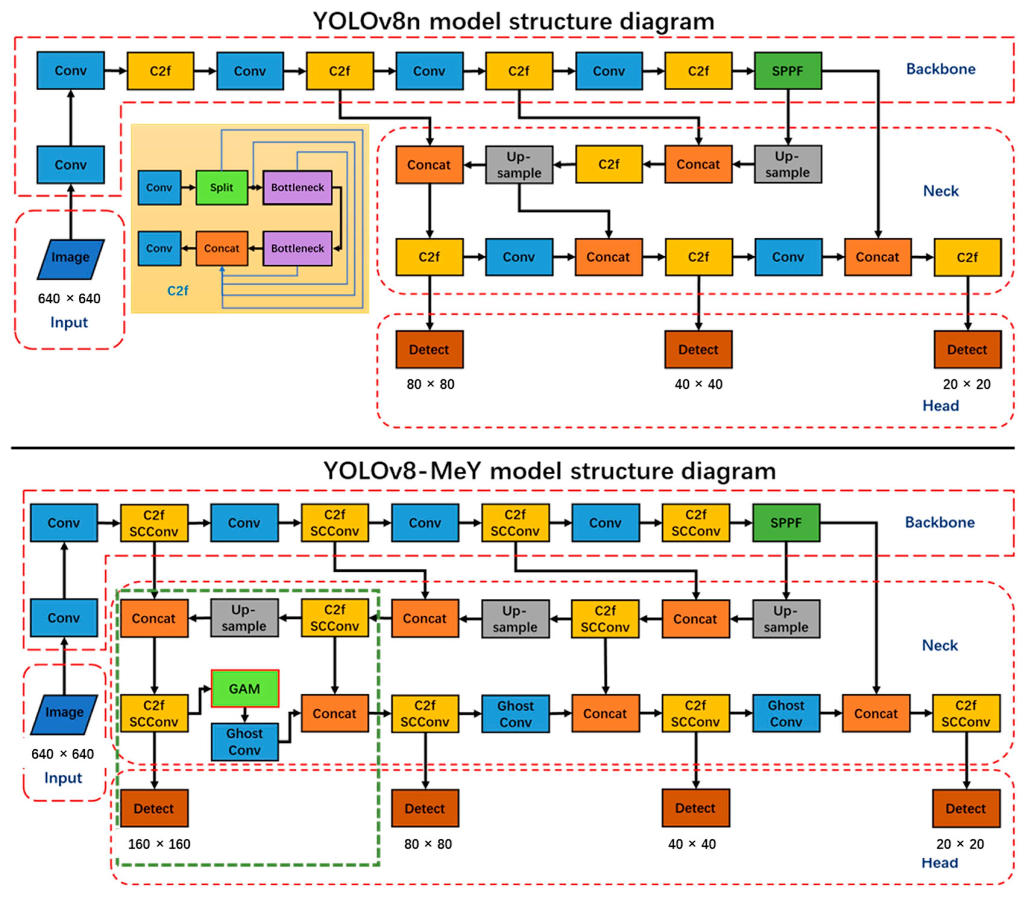 Electronics 12 04621 g001
