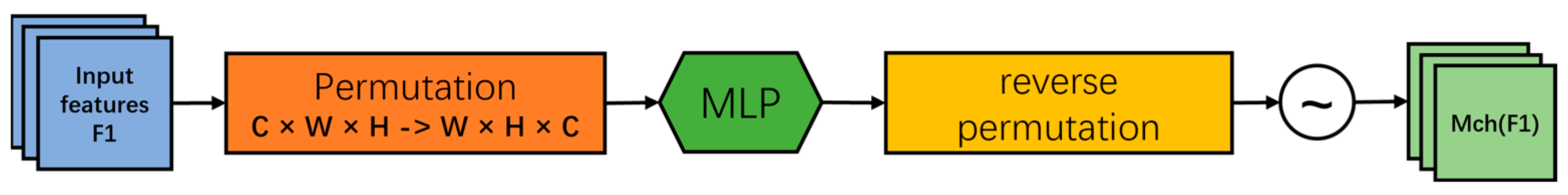 Electronics 12 04621 g003