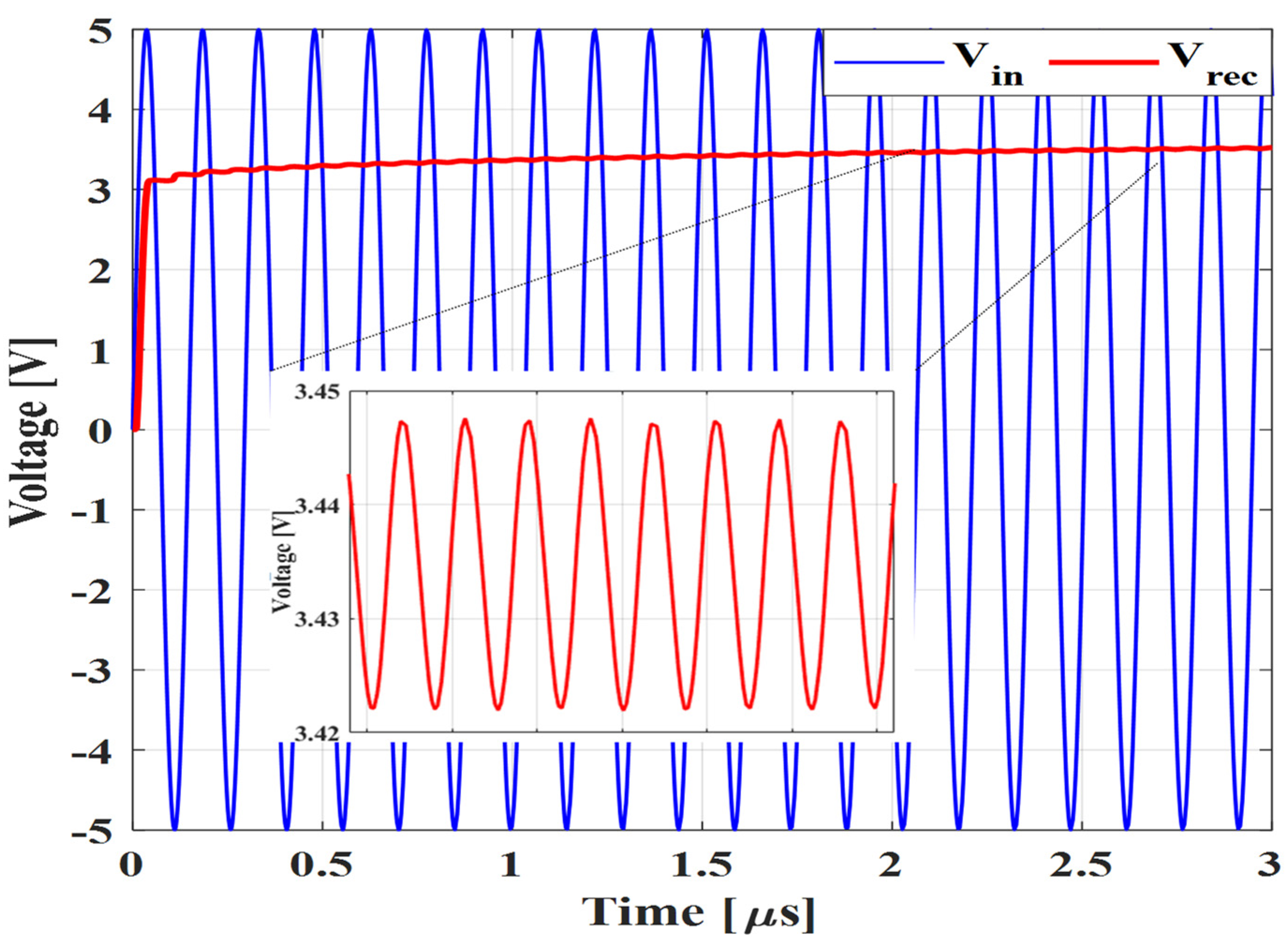 Electronics 12 04622 g005