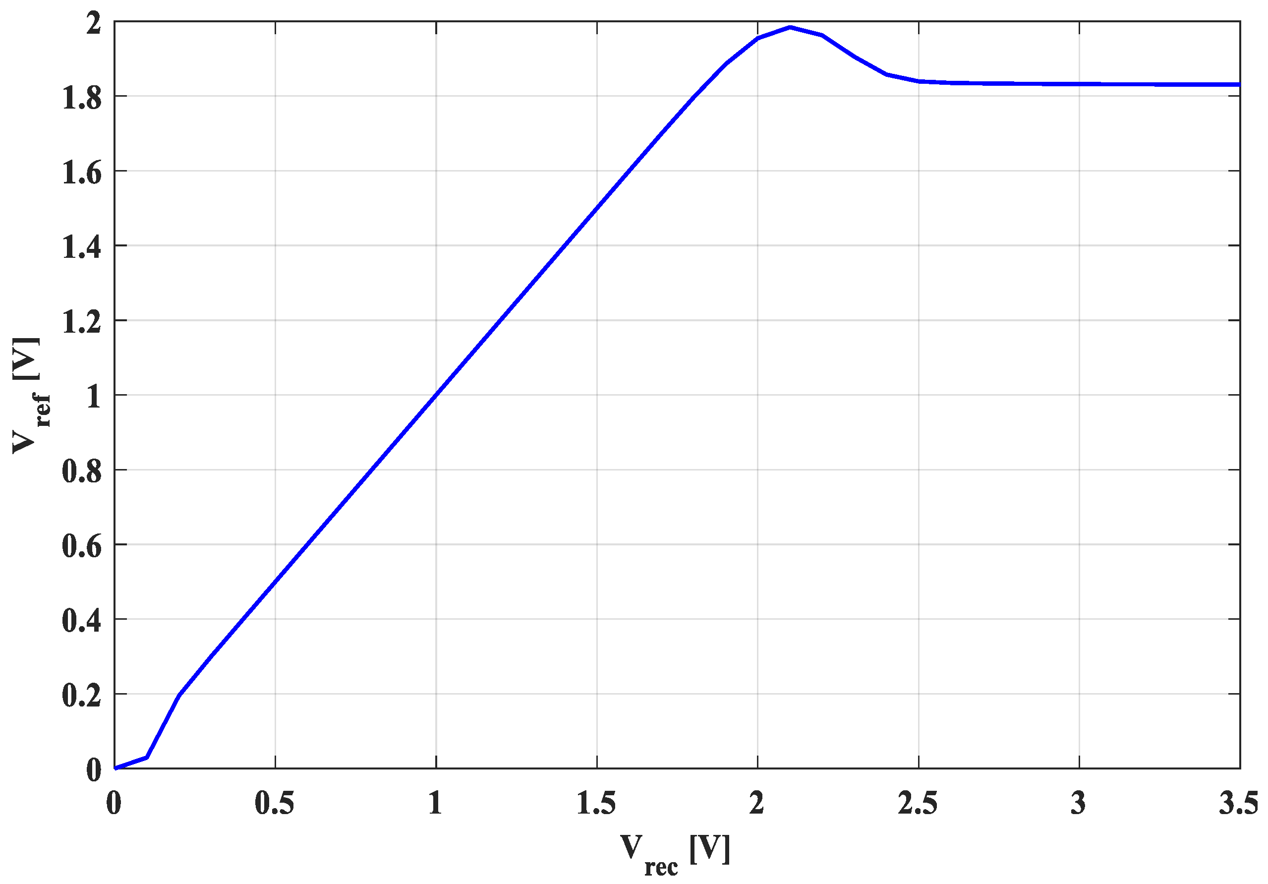 Electronics 12 04622 g006