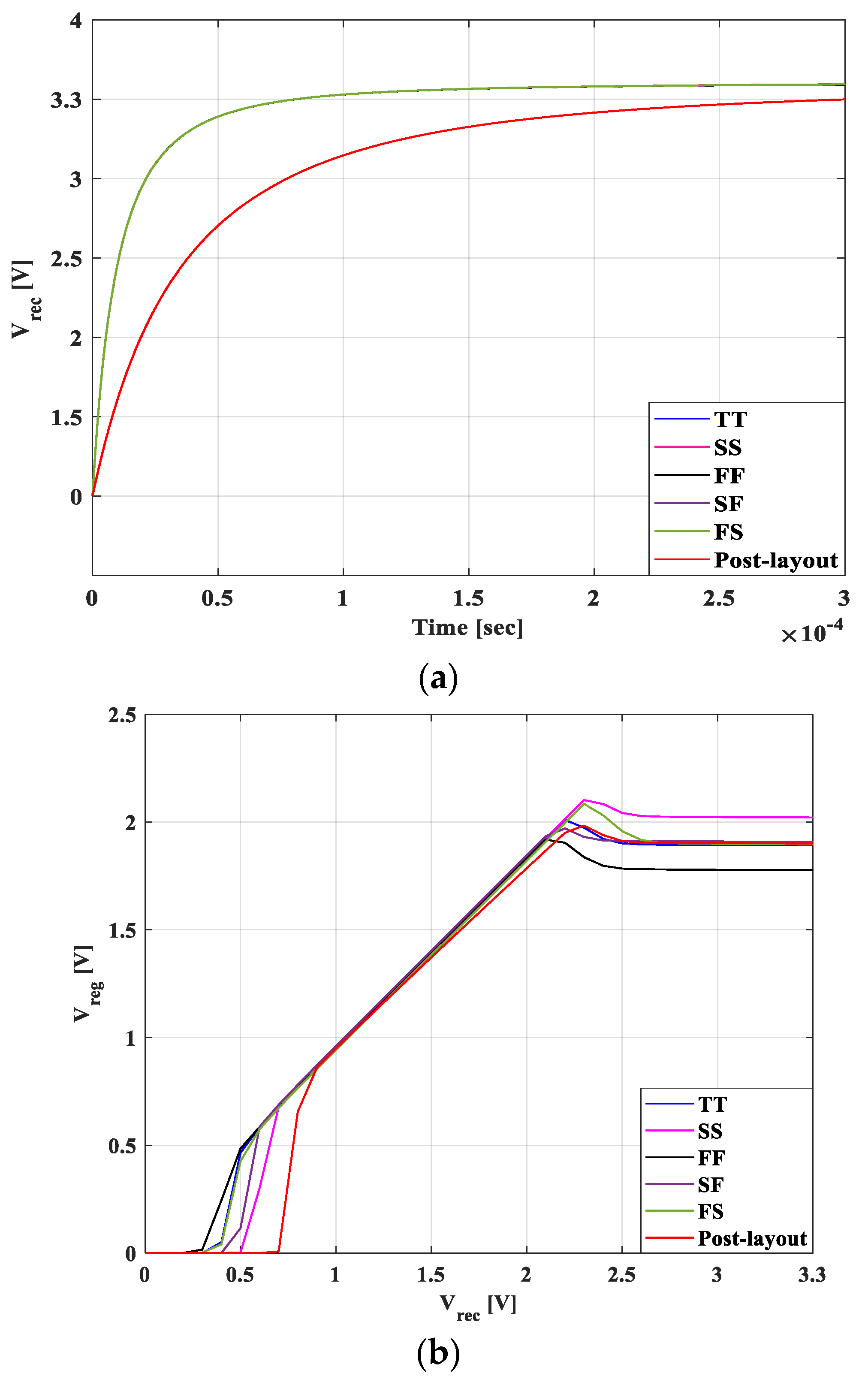 Electronics 12 04622 g012