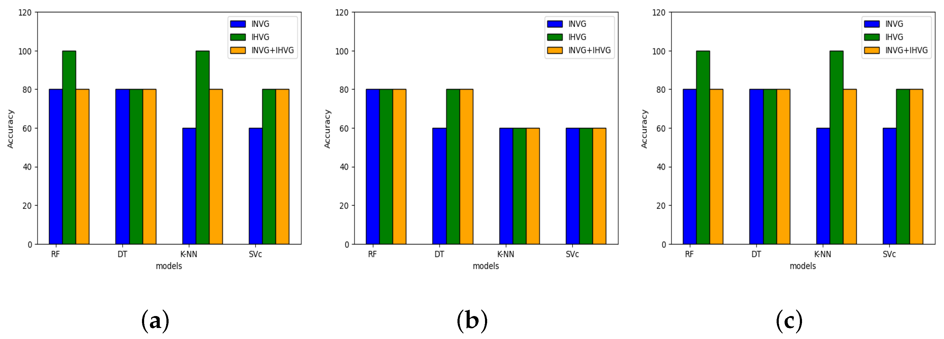 Electronics 12 04626 g007