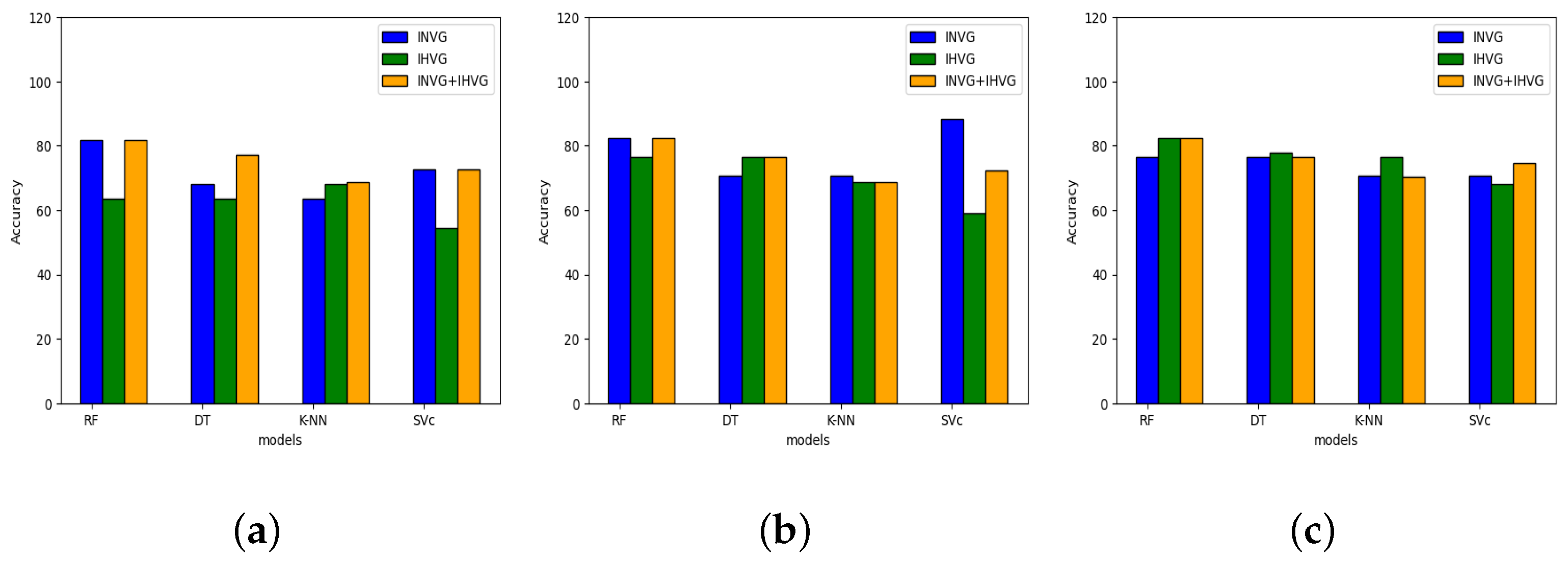 Electronics 12 04626 g008
