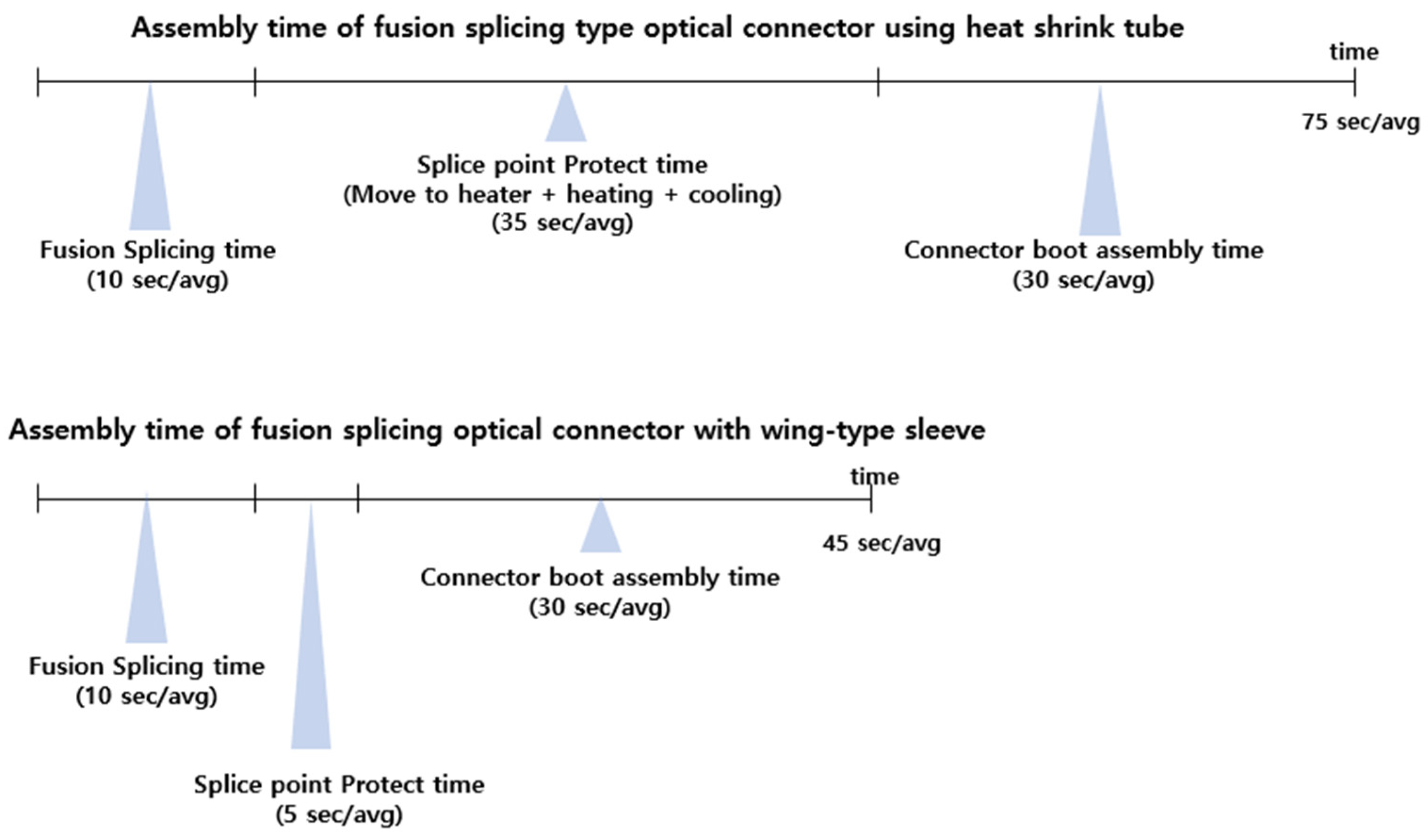 Electronics 12 04629 g022