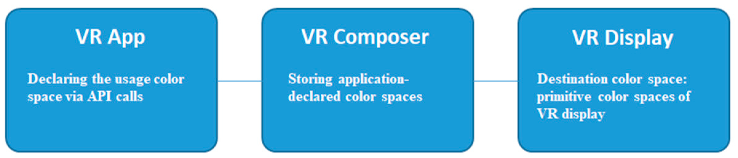 Electronics 12 04630 g005