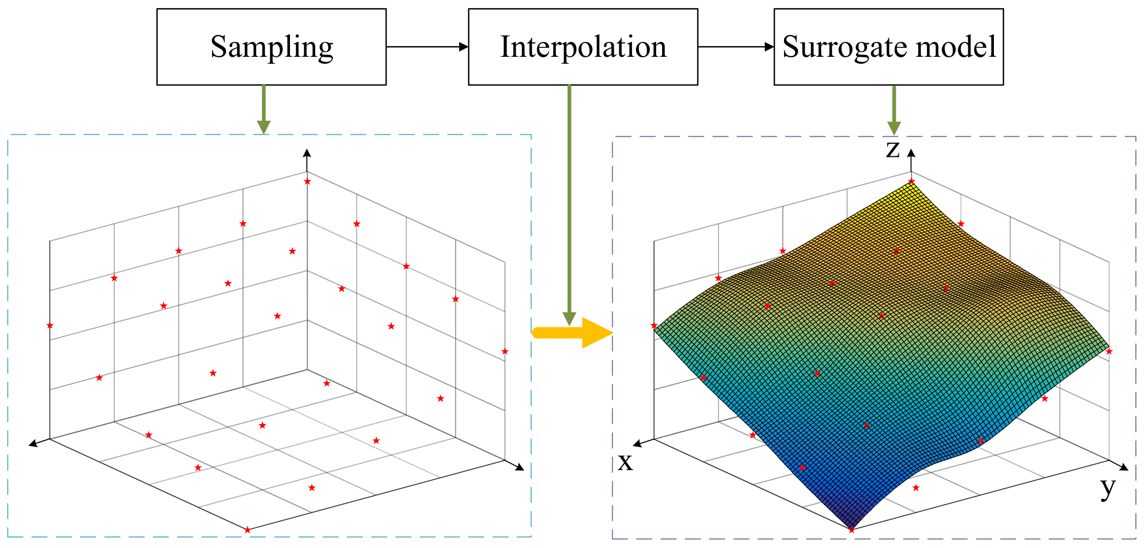 Electronics | Free Full-Text | Synergistic Optimization Design Method ...