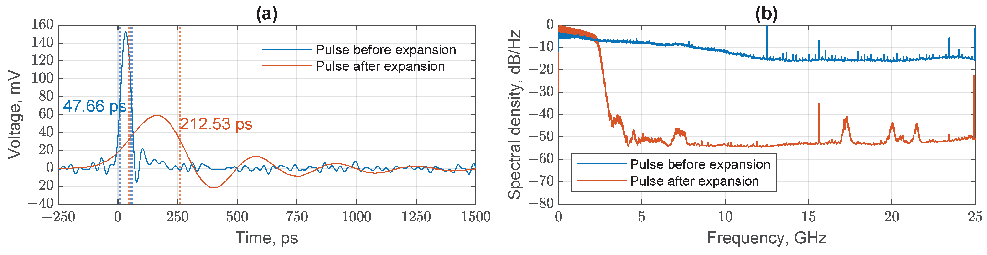 Electronics 12 04634 g003