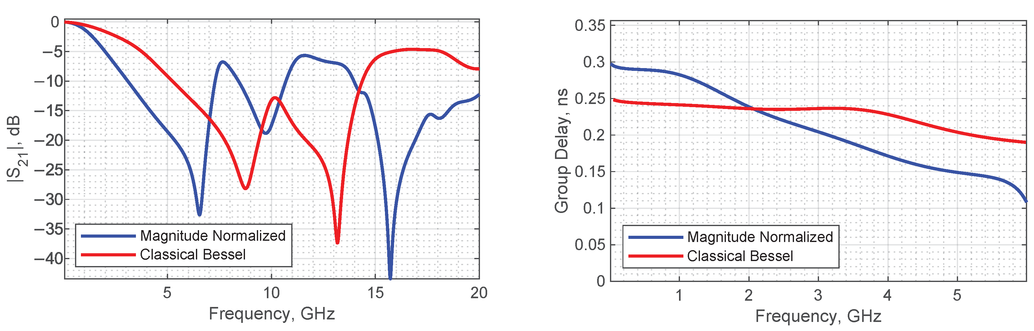 Electronics 12 04634 g006