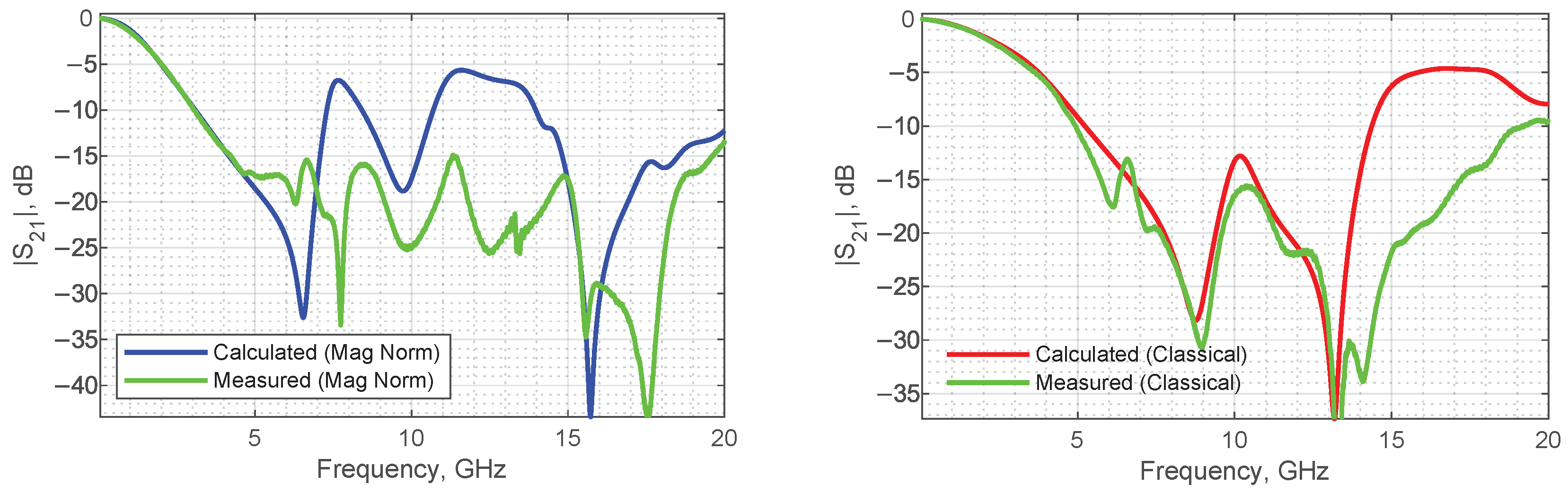 Electronics 12 04634 g008