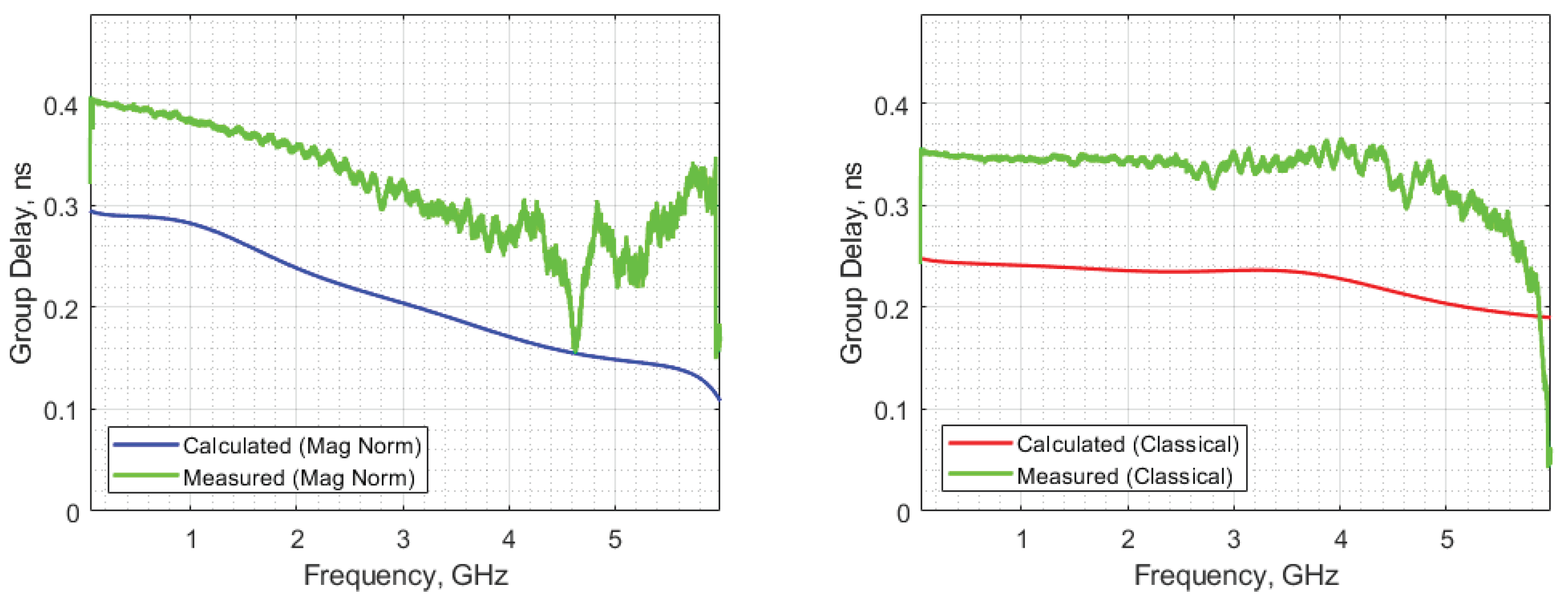 Electronics 12 04634 g009