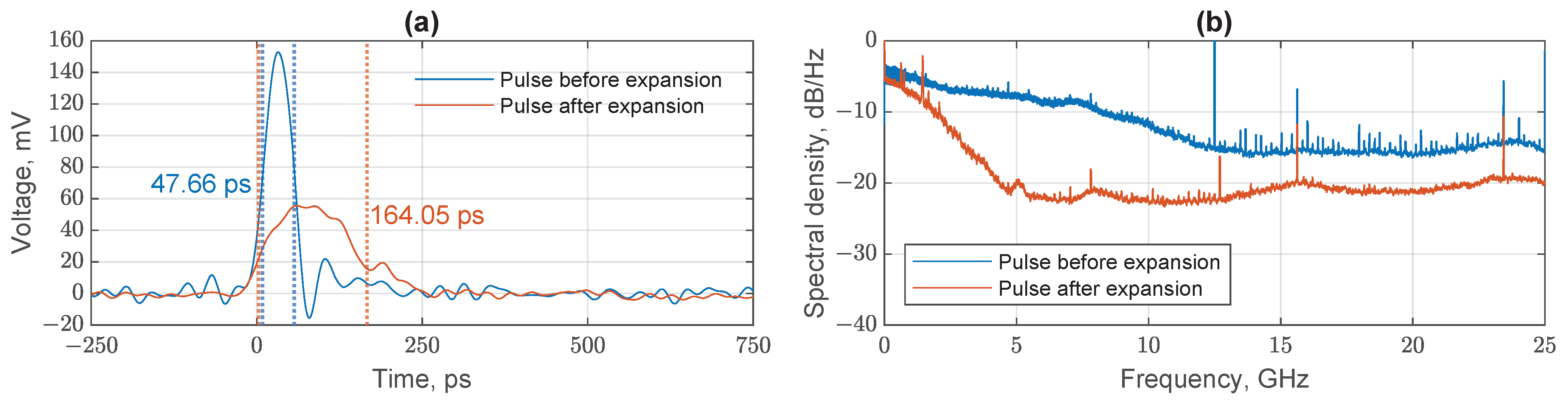 Electronics 12 04634 g011