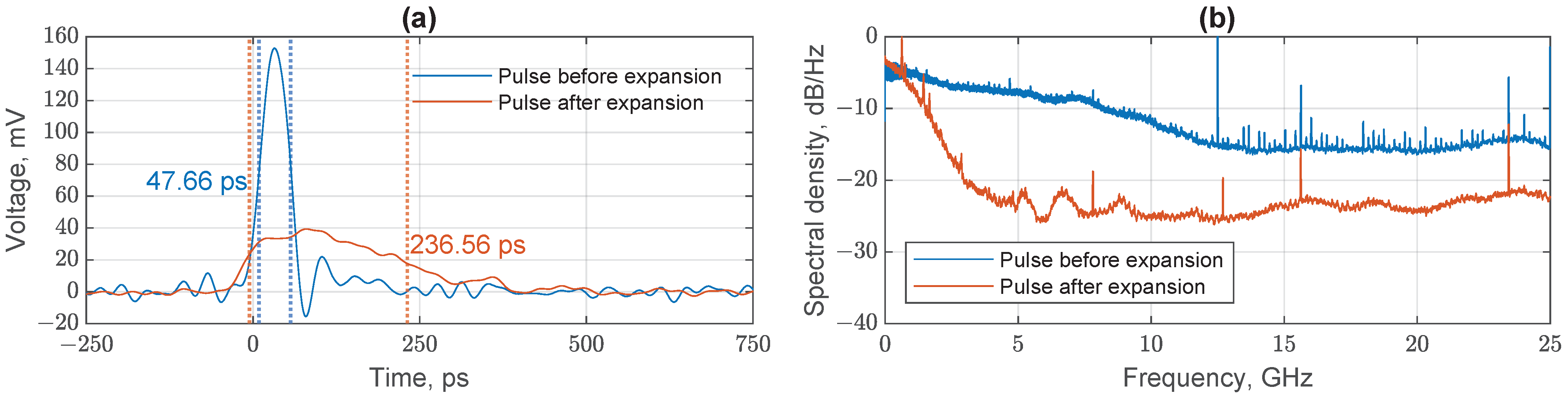 Electronics 12 04634 g012