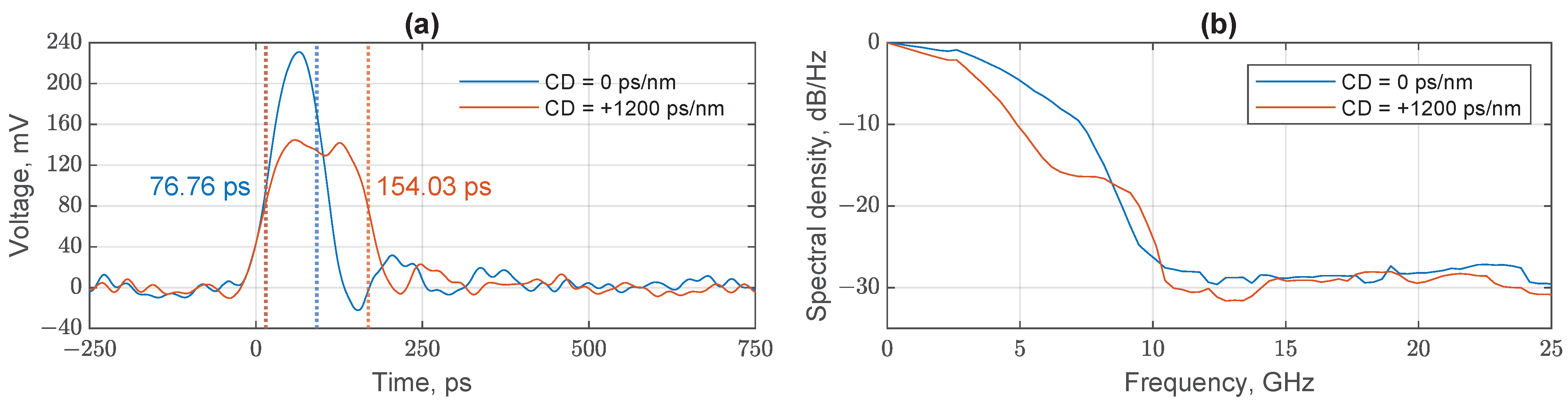 Electronics 12 04634 g014