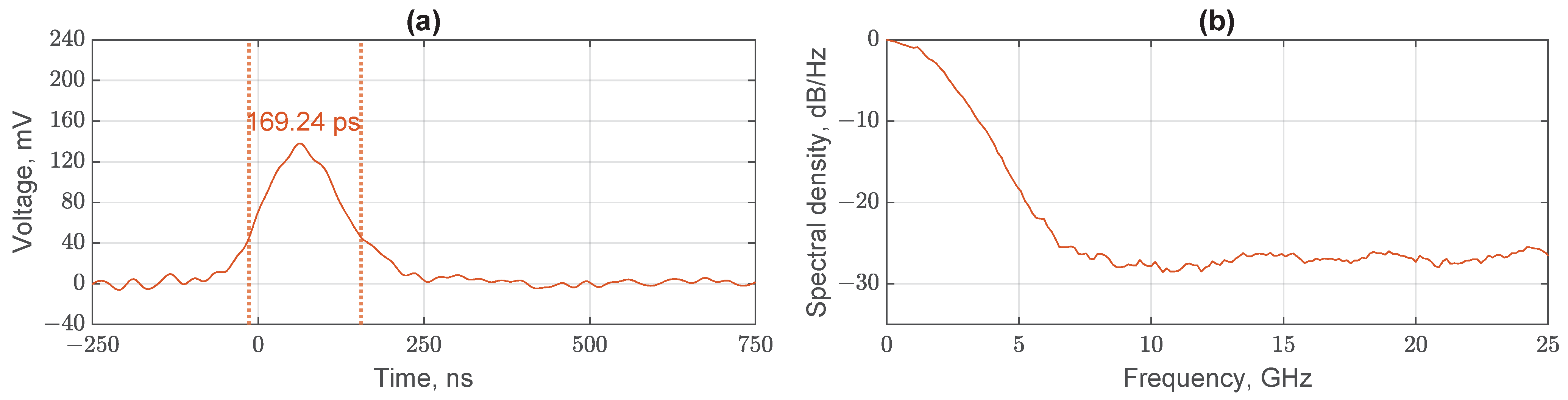 Electronics 12 04634 g016