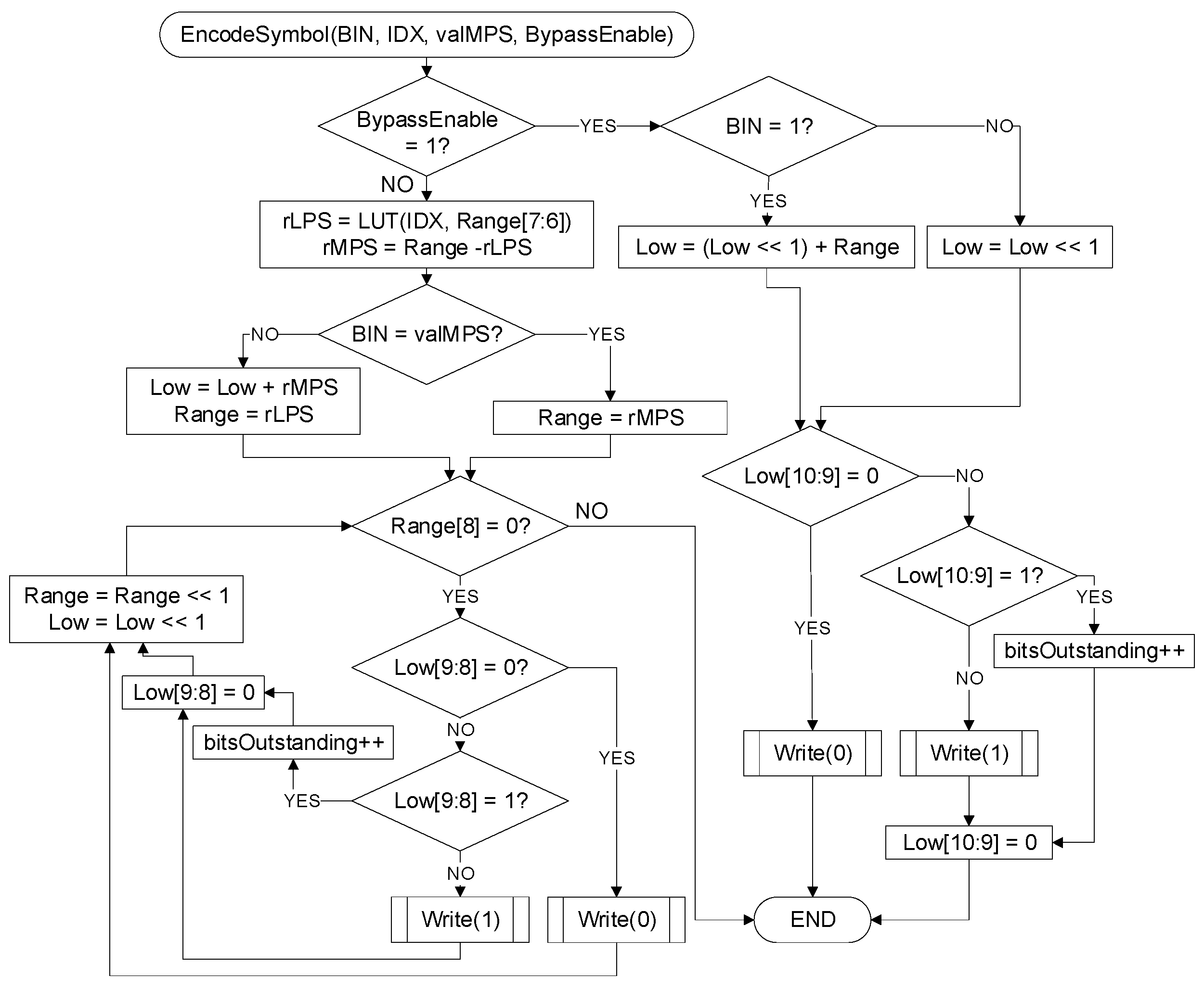 Electronics 12 04643 g001