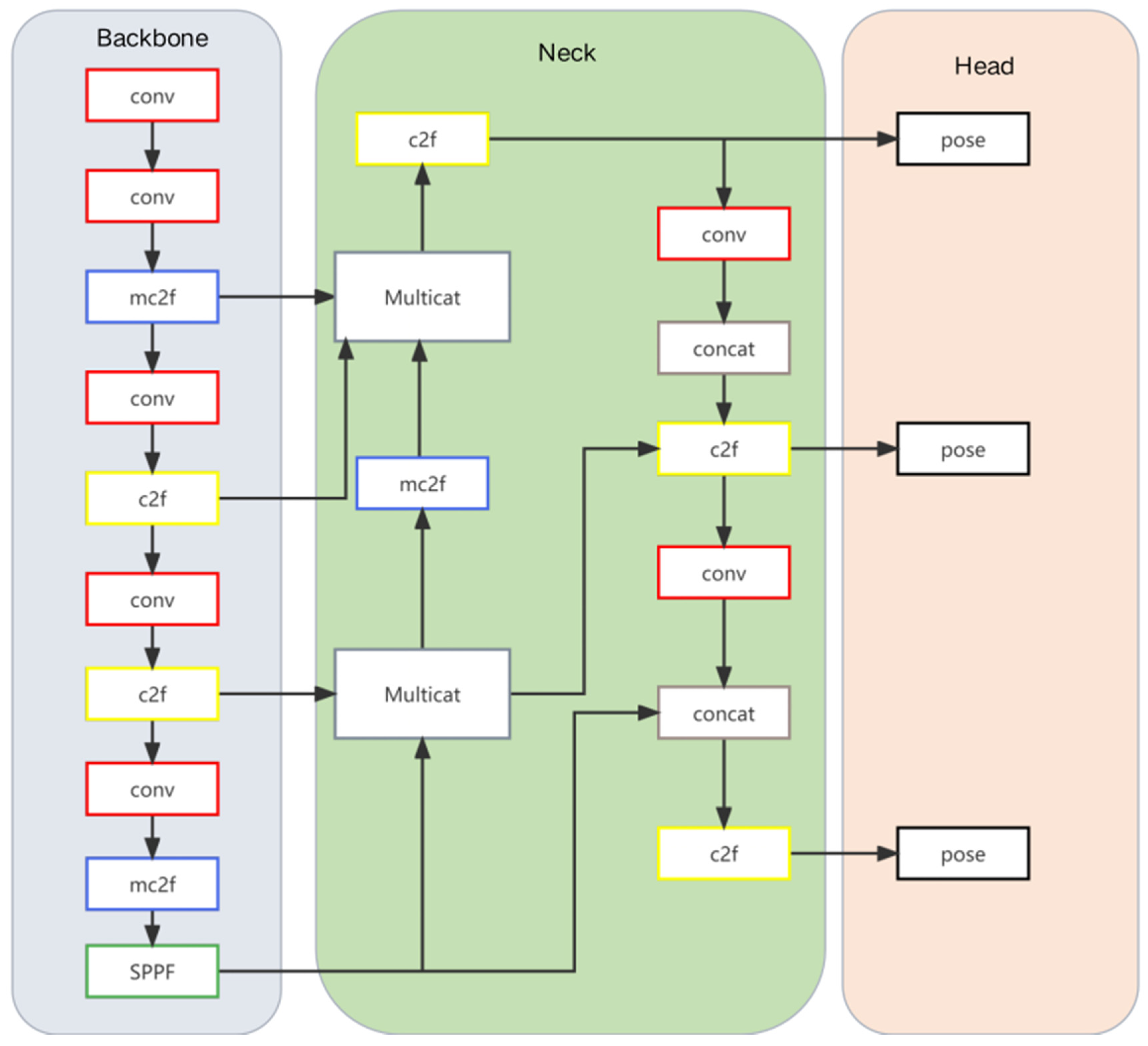 Electronics 12 04644 g003