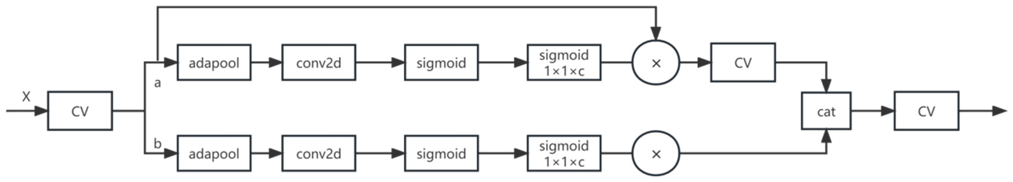 Electronics 12 04644 g005