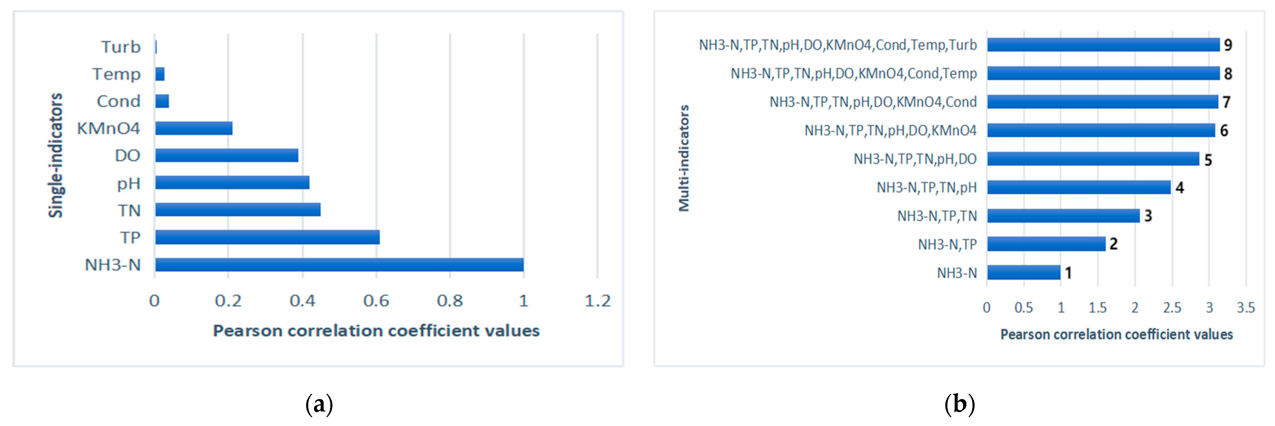 Electronics 12 04645 g003