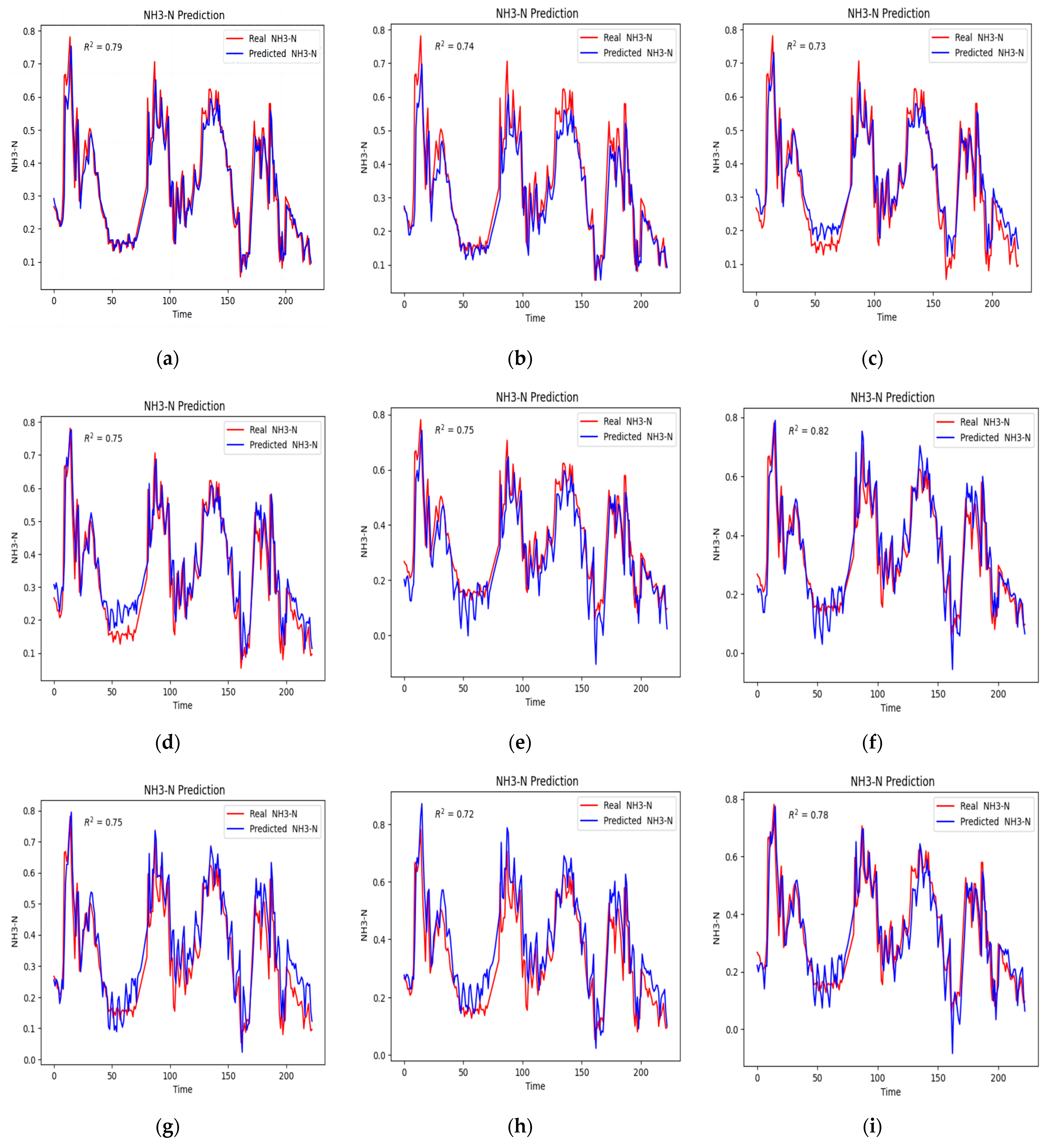Electronics 12 04645 g006