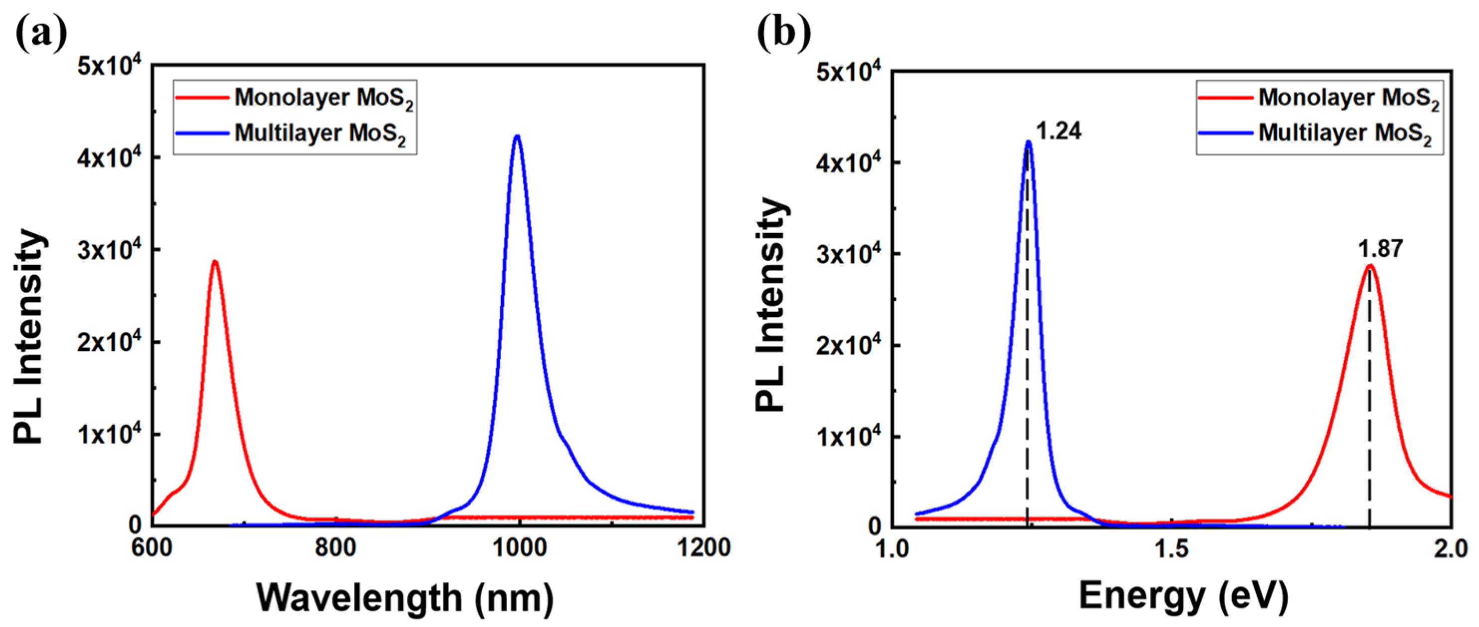 Electronics 12 04650 g004