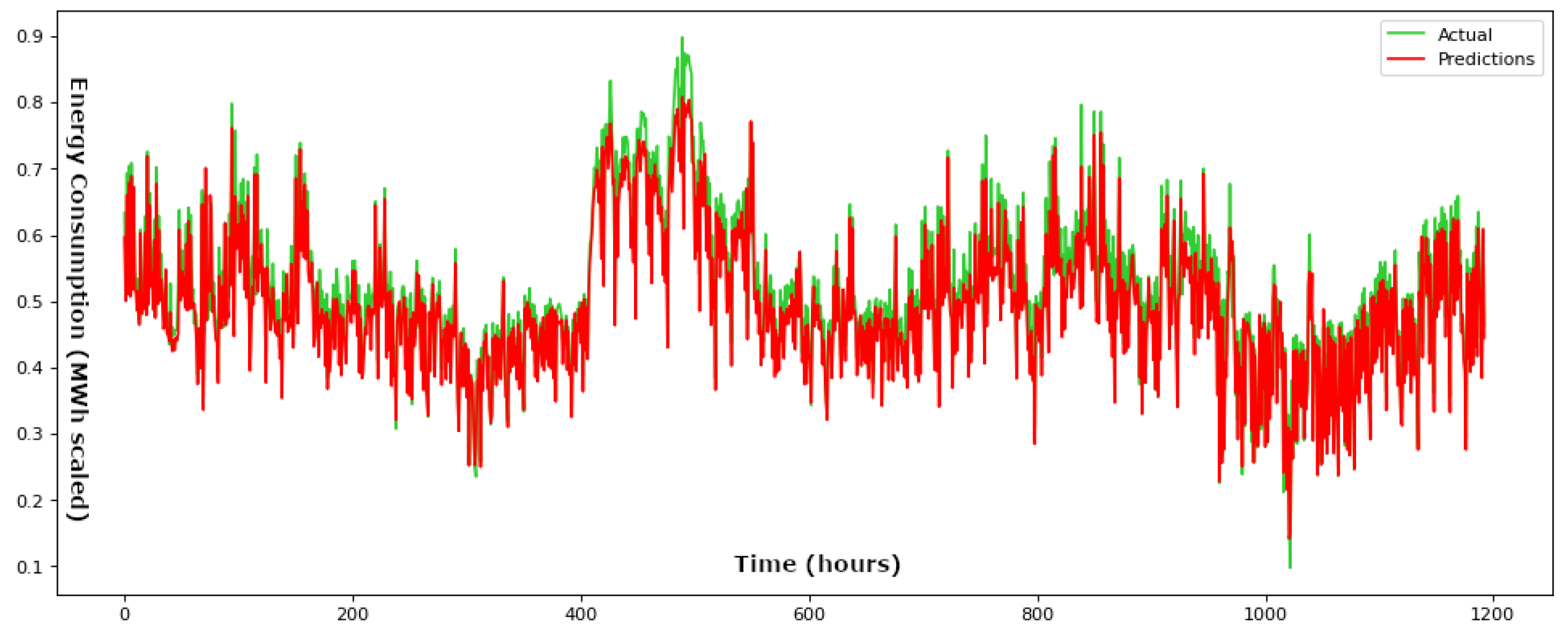 Electronics 12 04652 g005