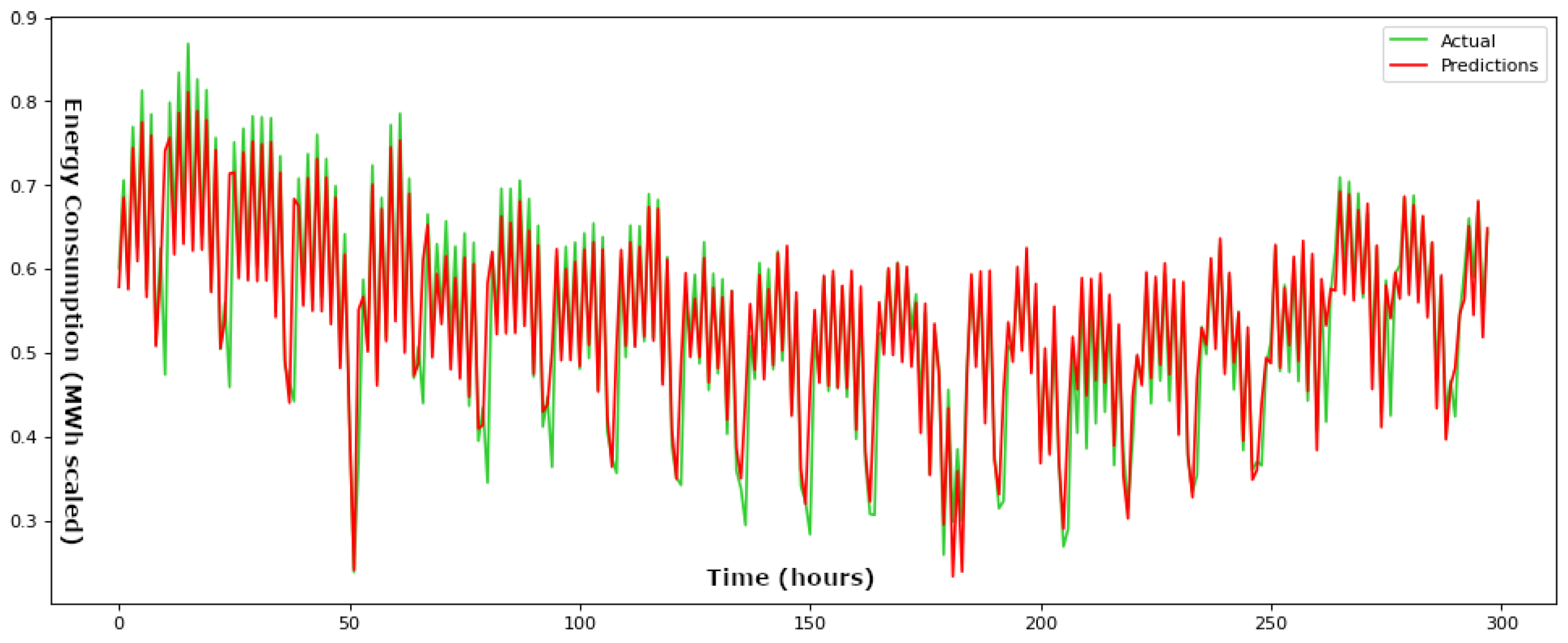 Electronics 12 04652 g006