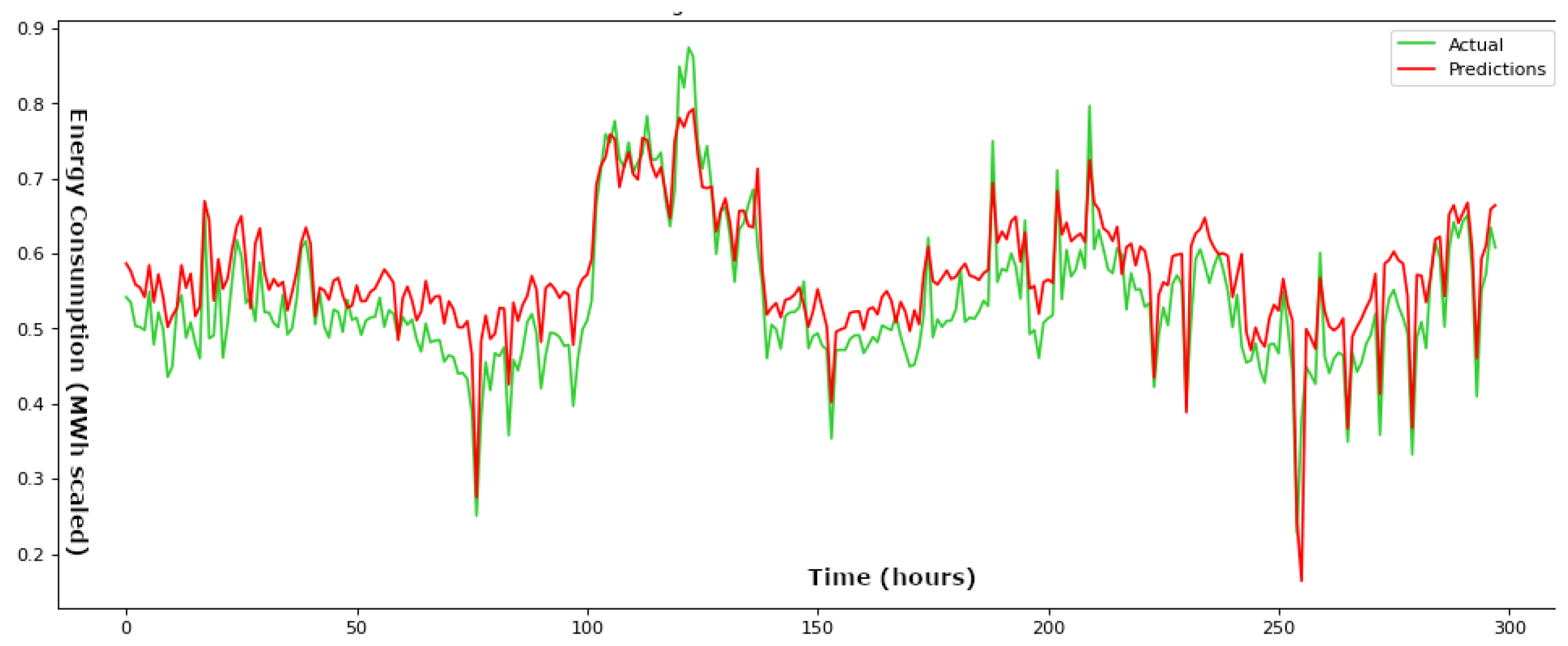 Electronics 12 04652 g007