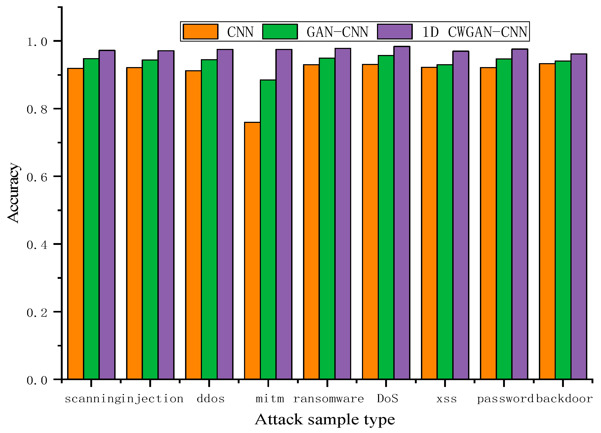 Electronics 12 04653 g004