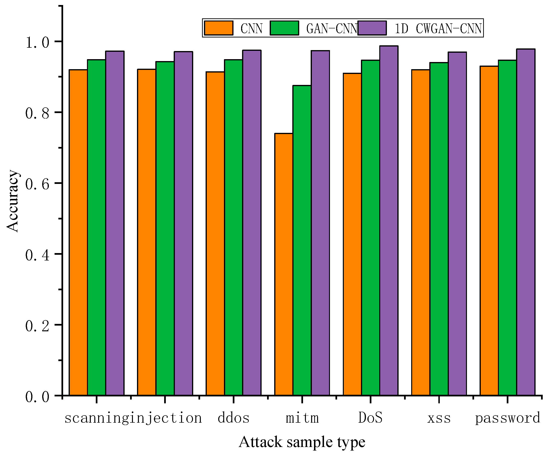 Electronics 12 04653 g006