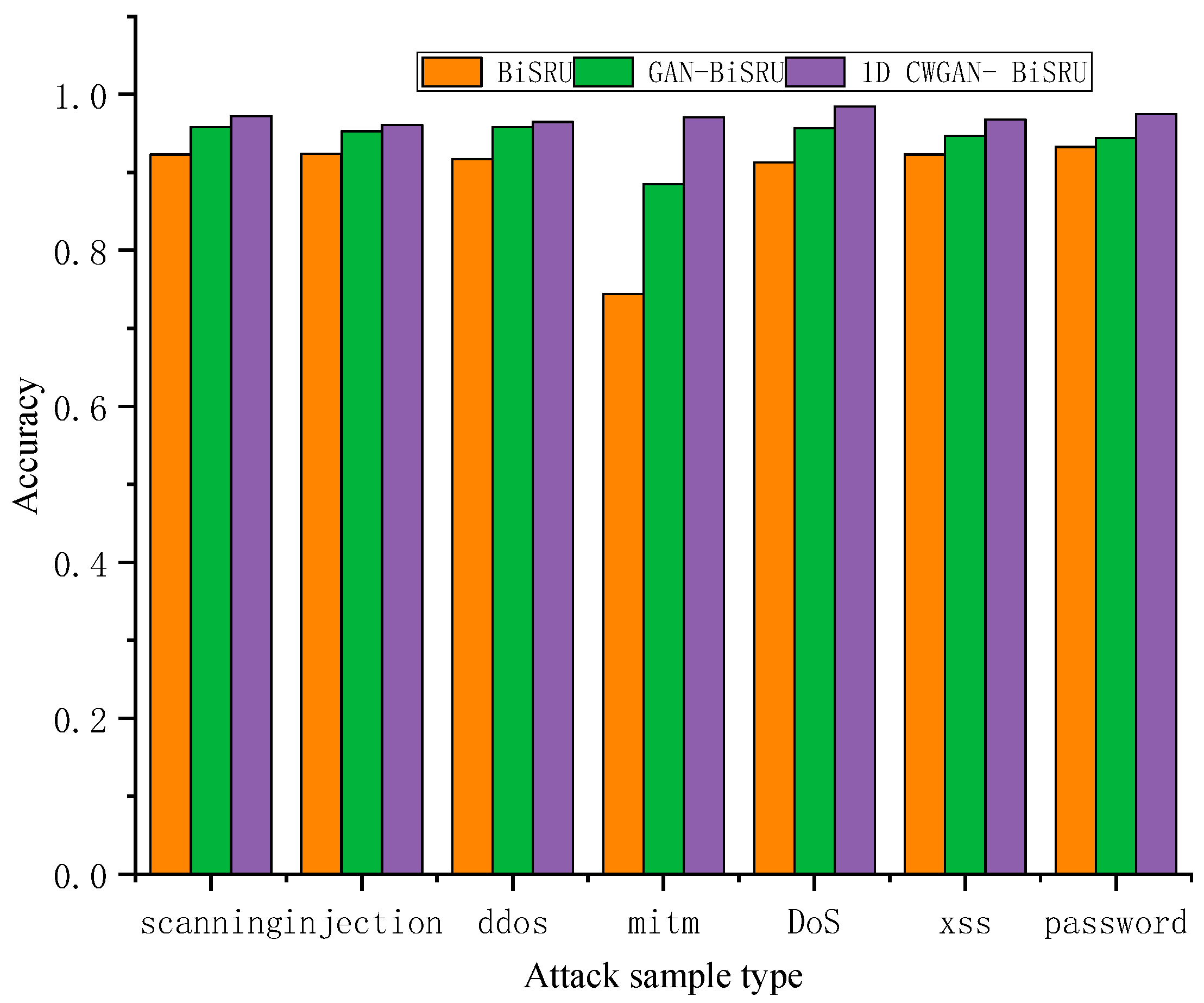 Electronics 12 04653 g007