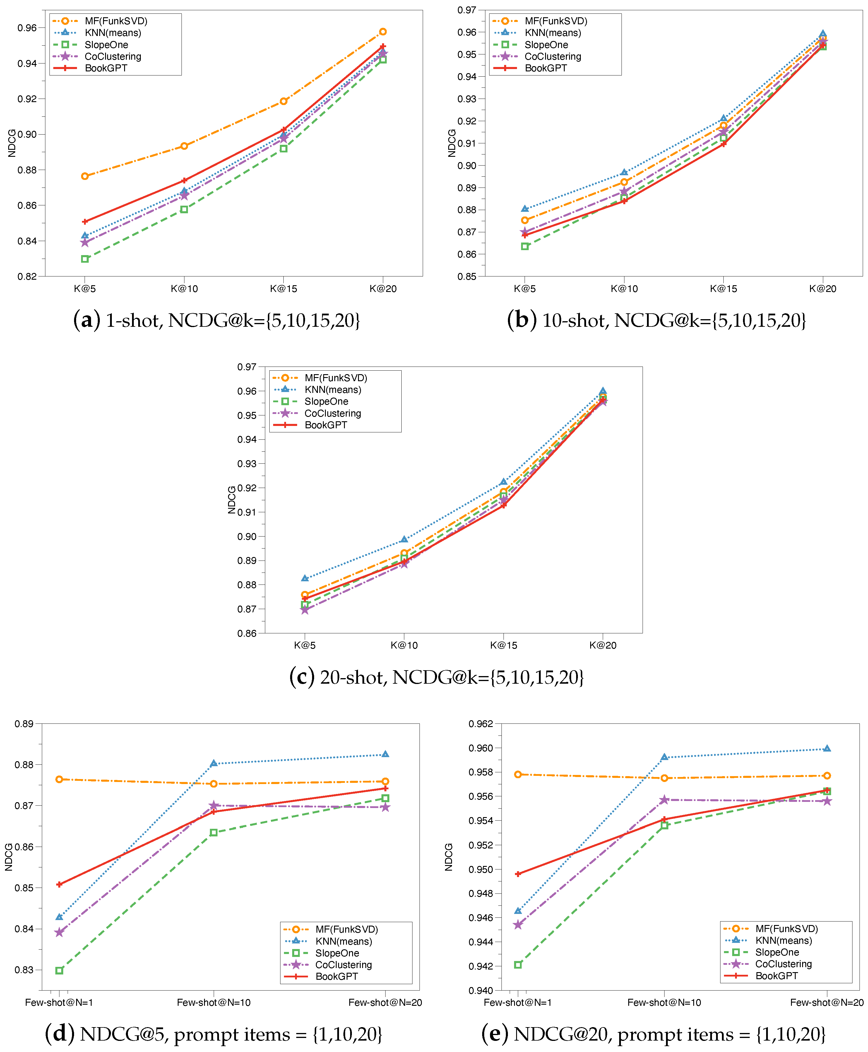 Electronics 12 04654 g005
