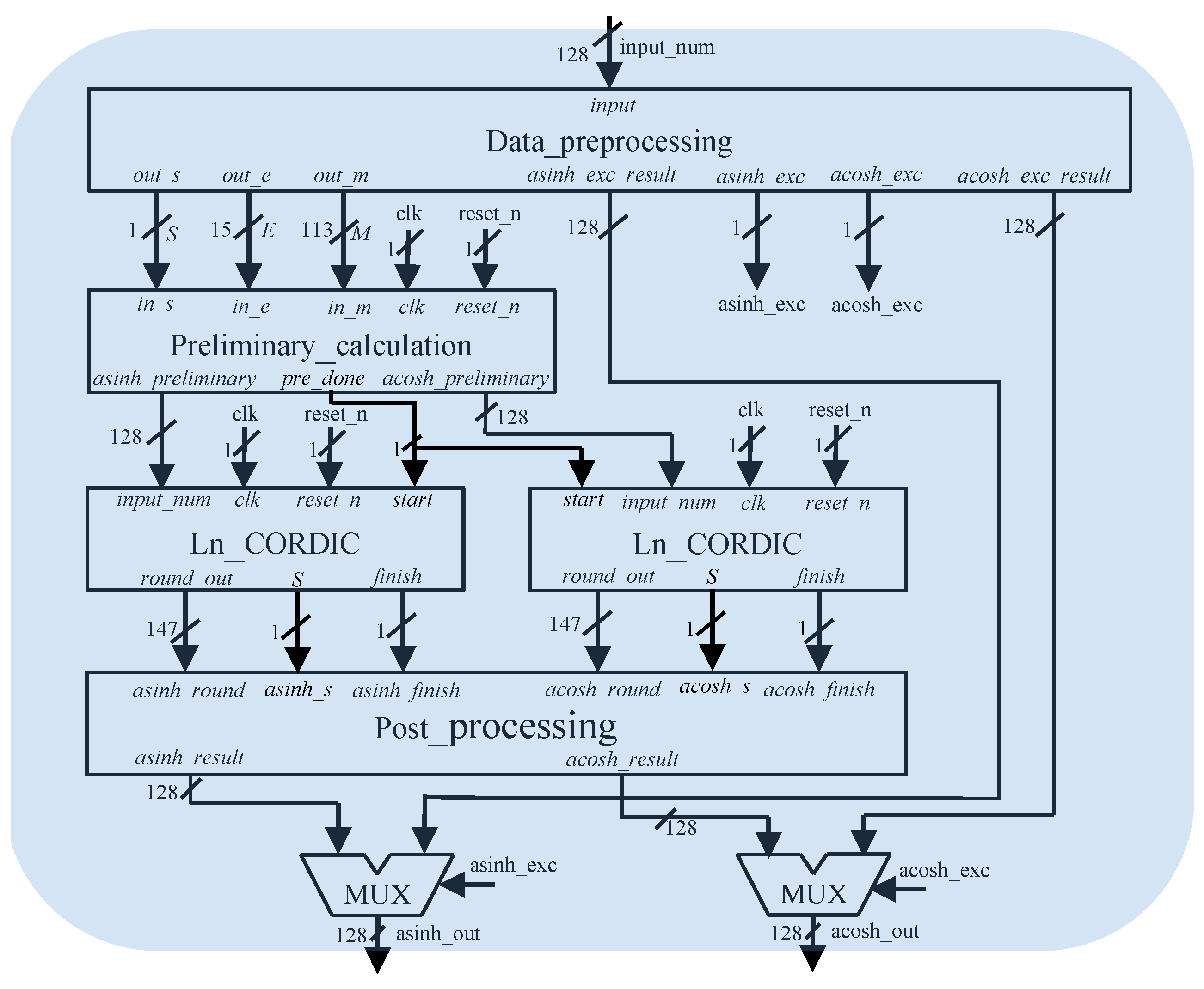 Electronics 12 04658 g002
