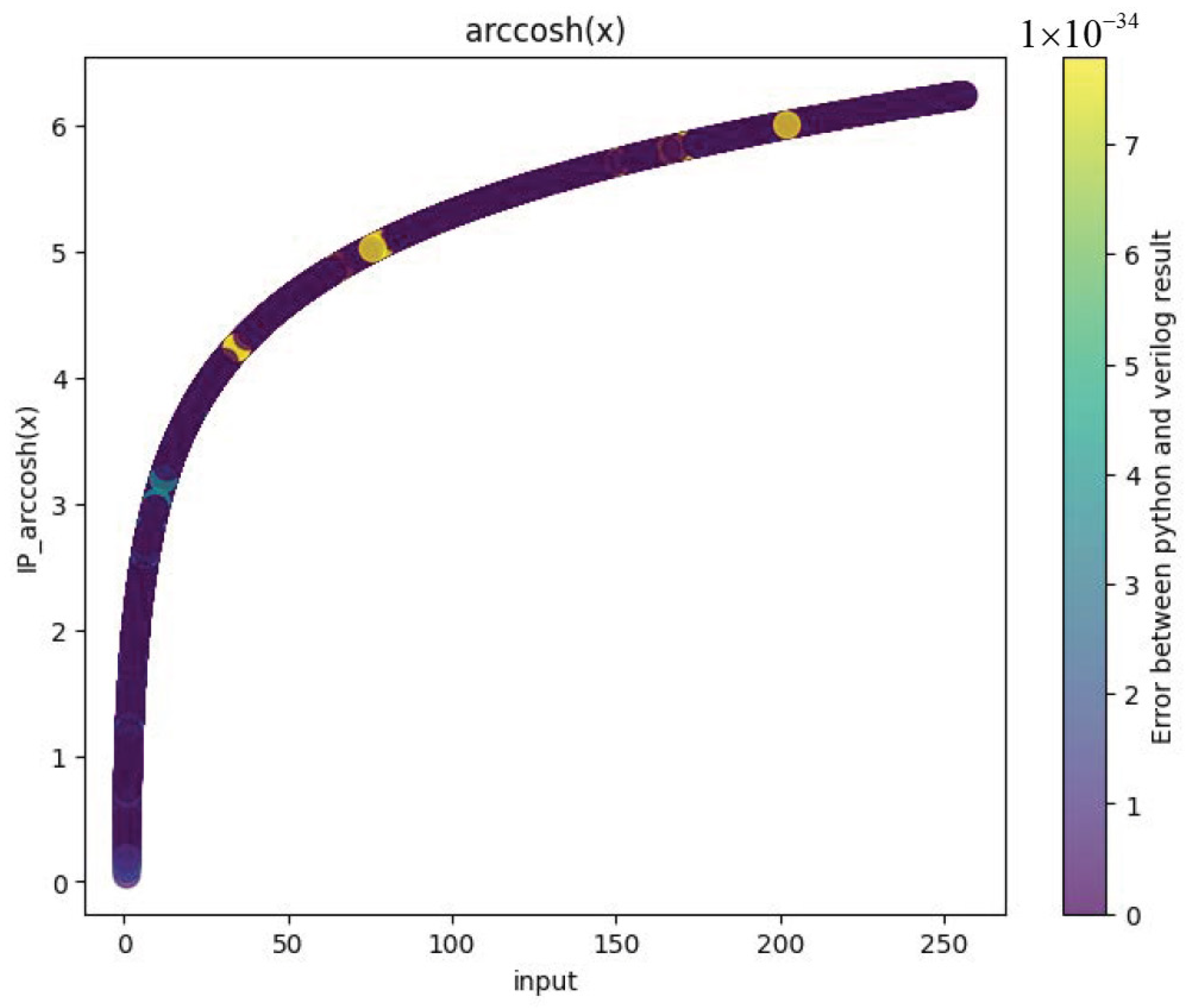 Electronics 12 04658 g013