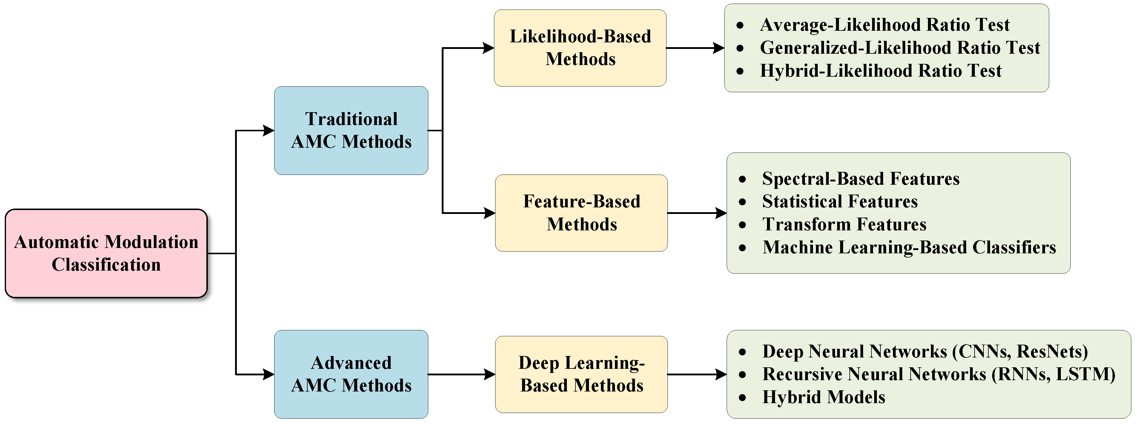 Electronics 12 04668 g001
