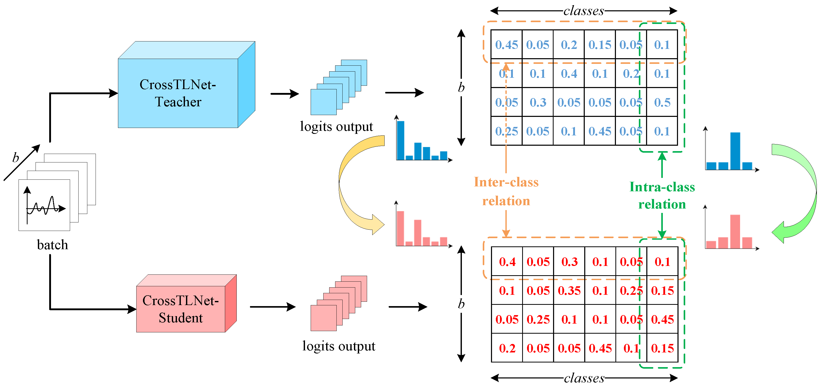 Electronics 12 04668 g006