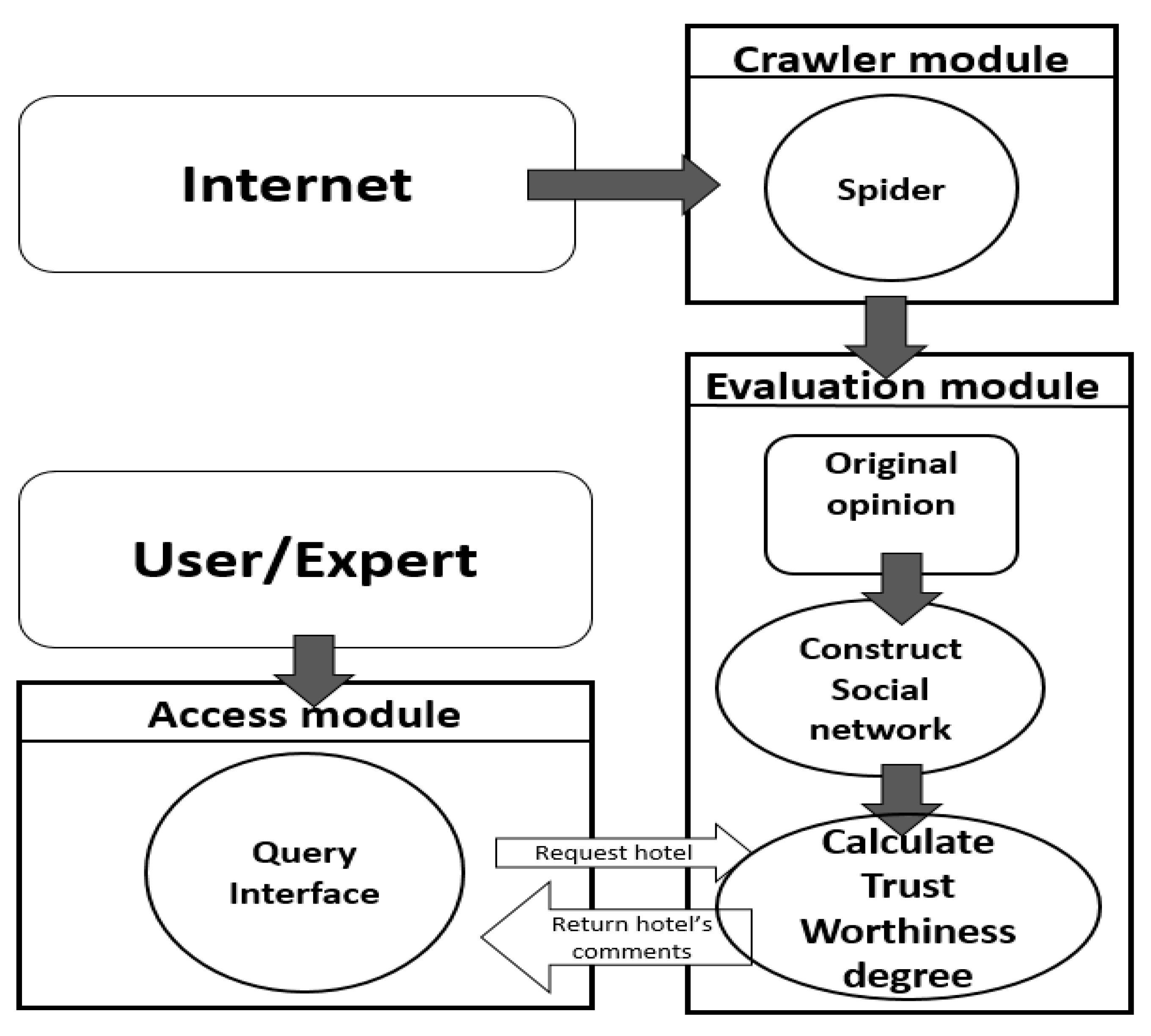Electronics 12 04673 g002