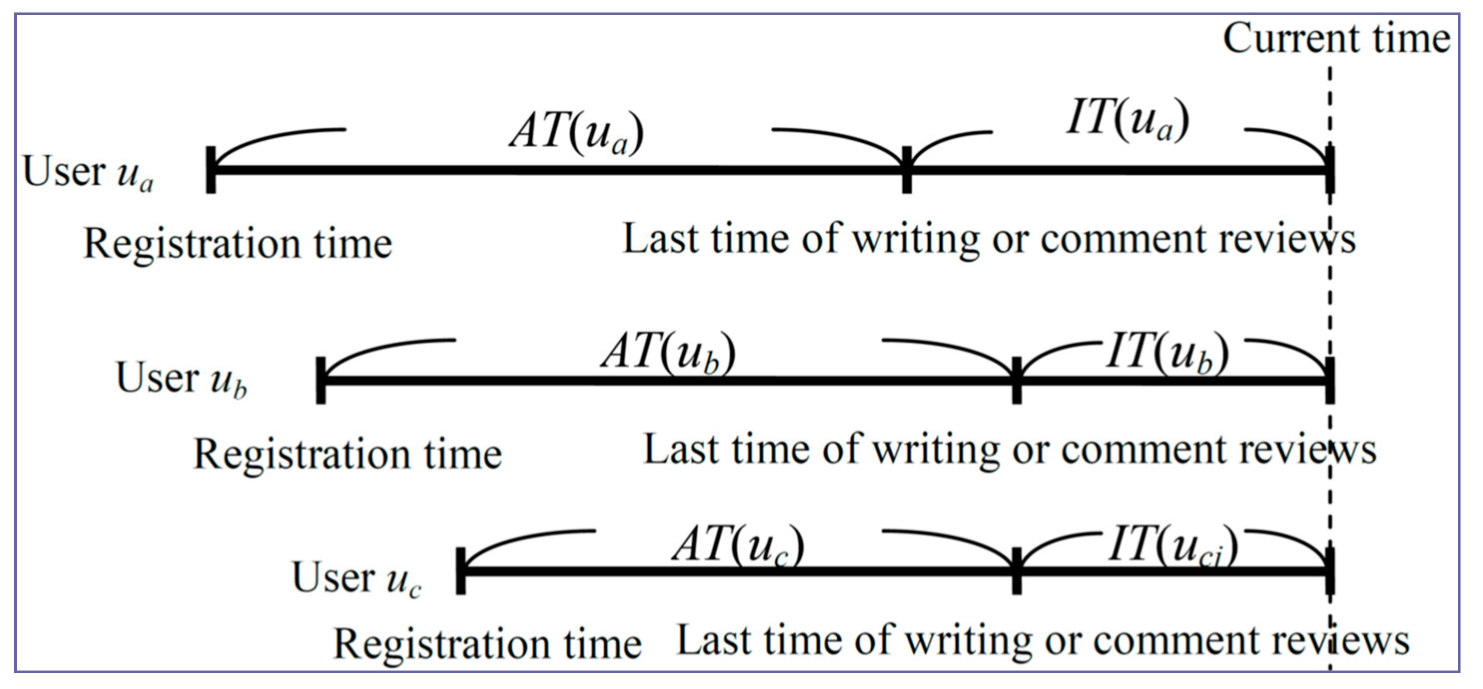 Electronics 12 04673 g003