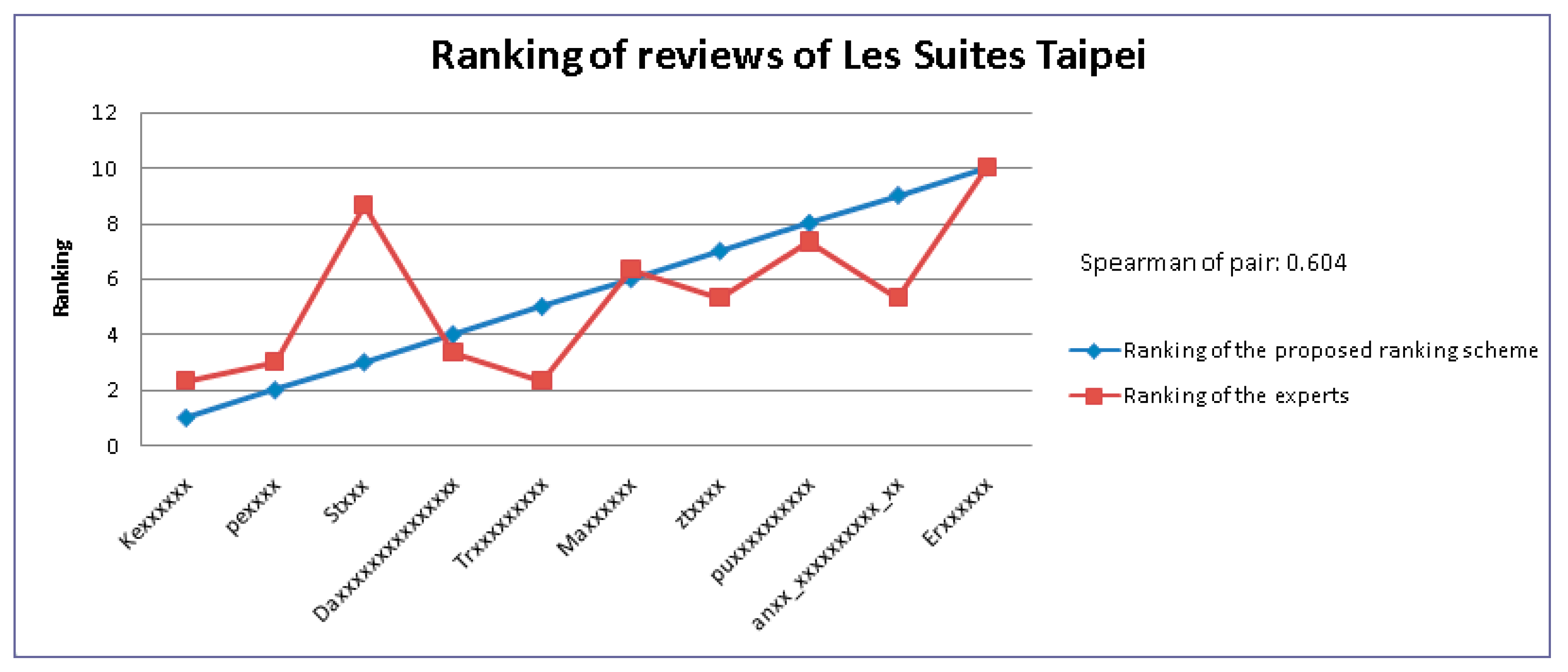 Electronics 12 04673 g004
