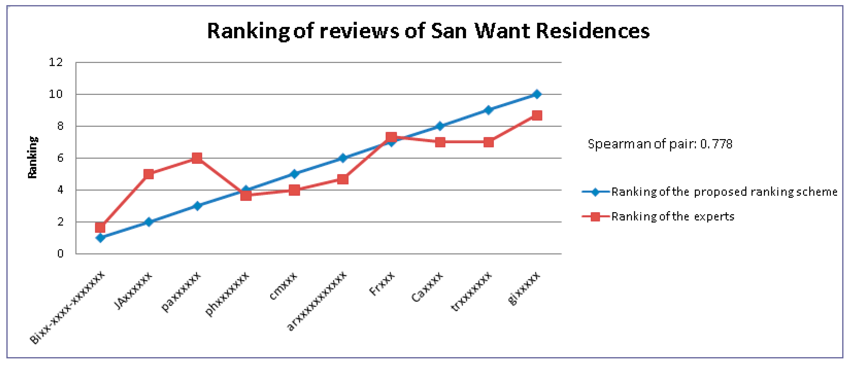 Electronics 12 04673 g005