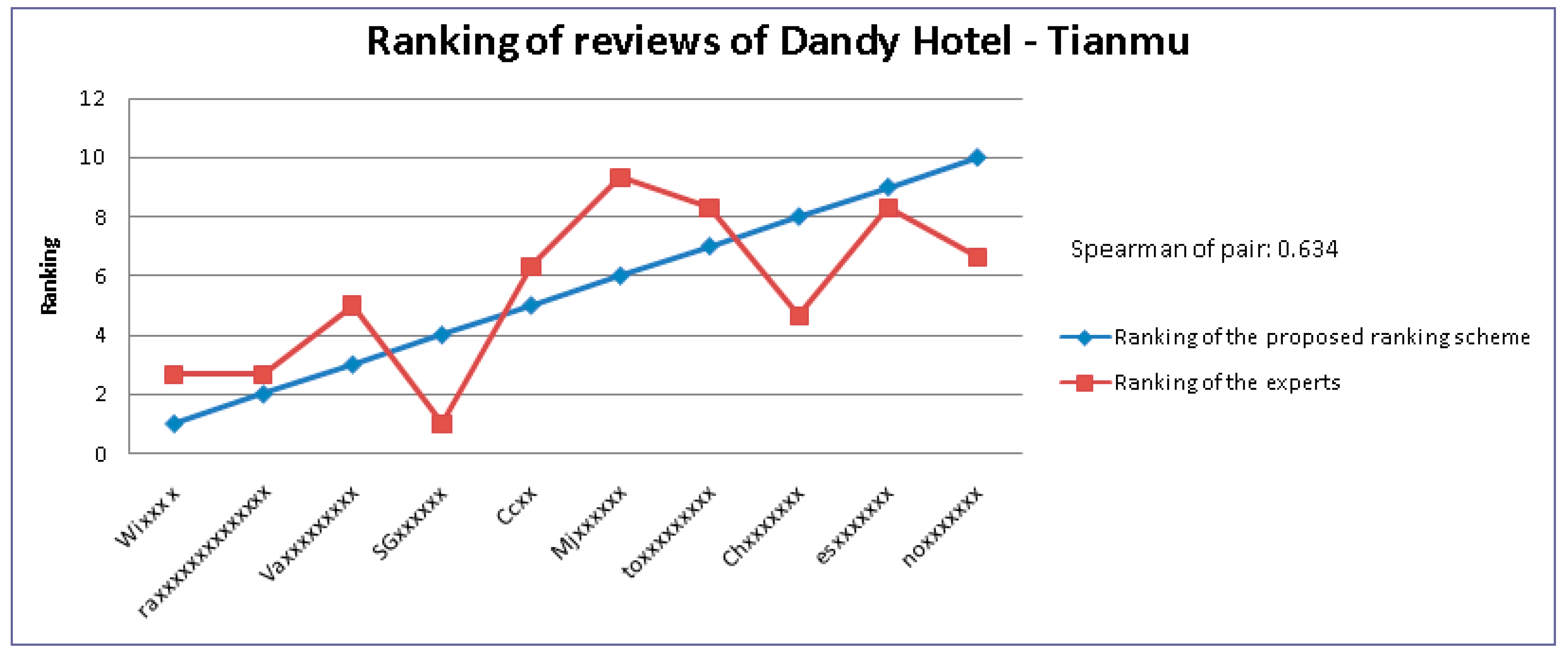 Electronics 12 04673 g006