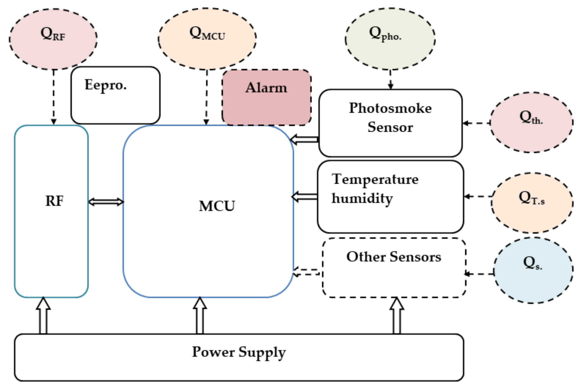 Electronics 12 04676 g002