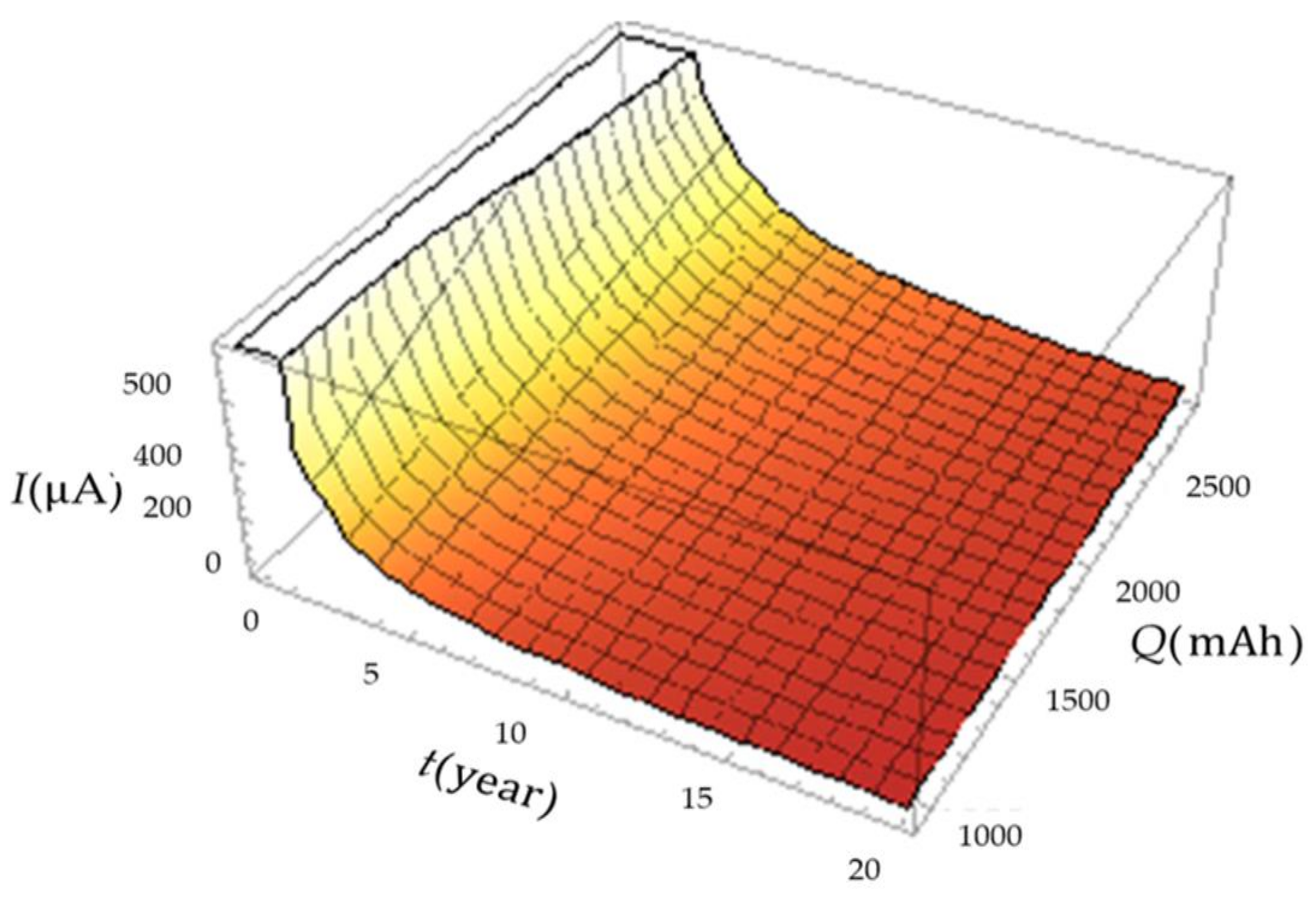 Electronics 12 04676 g003