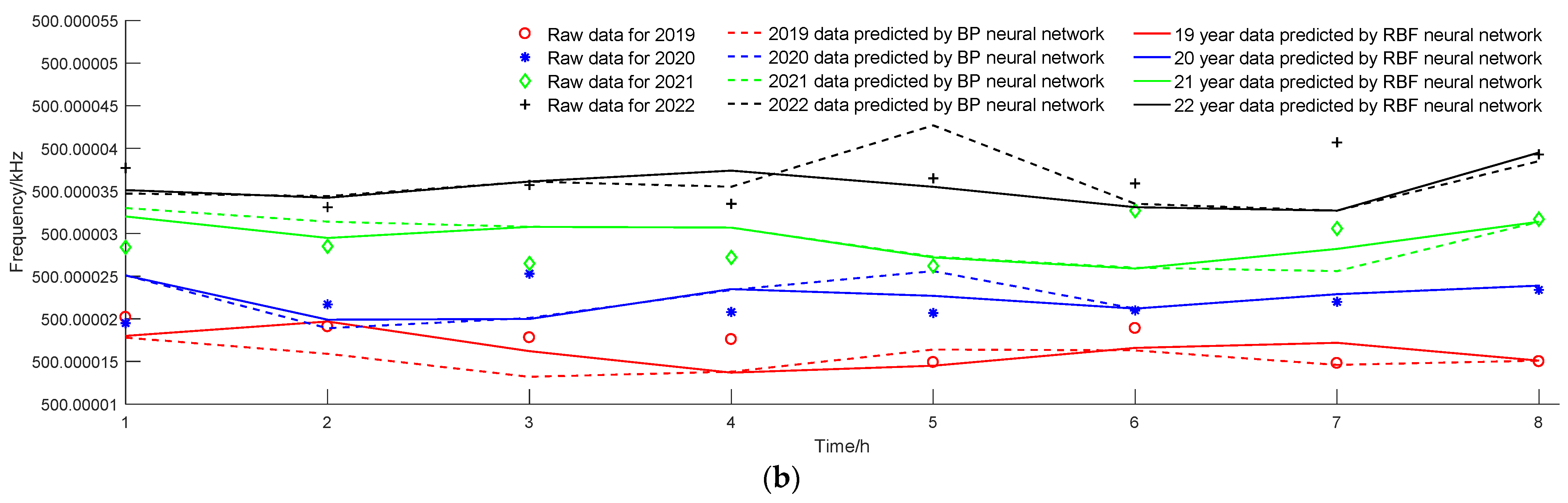Electronics 12 04677 g004b