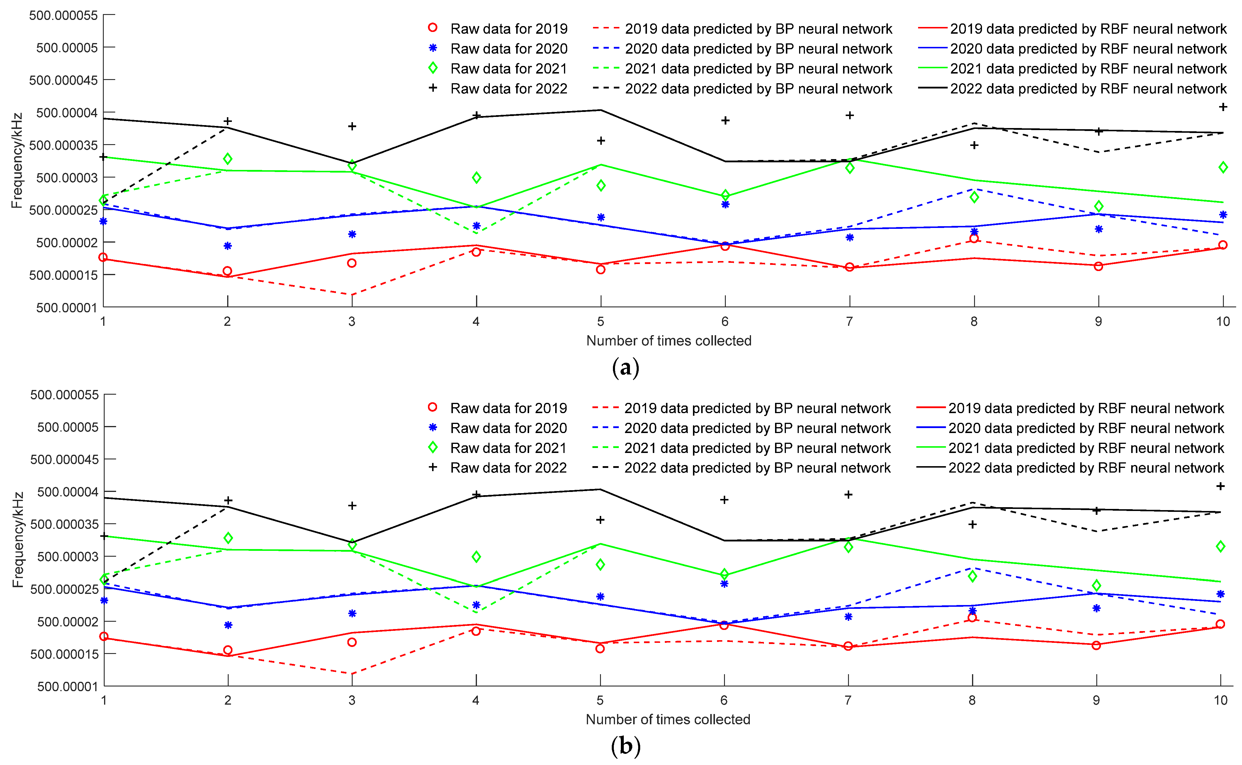 Electronics 12 04677 g005