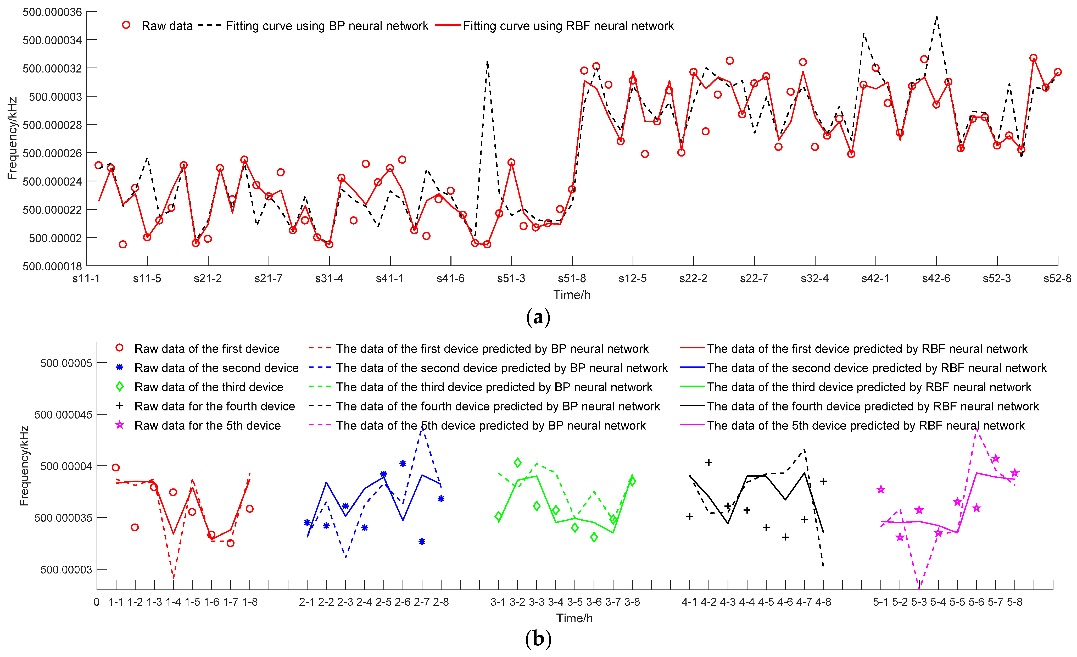 Electronics 12 04677 g006
