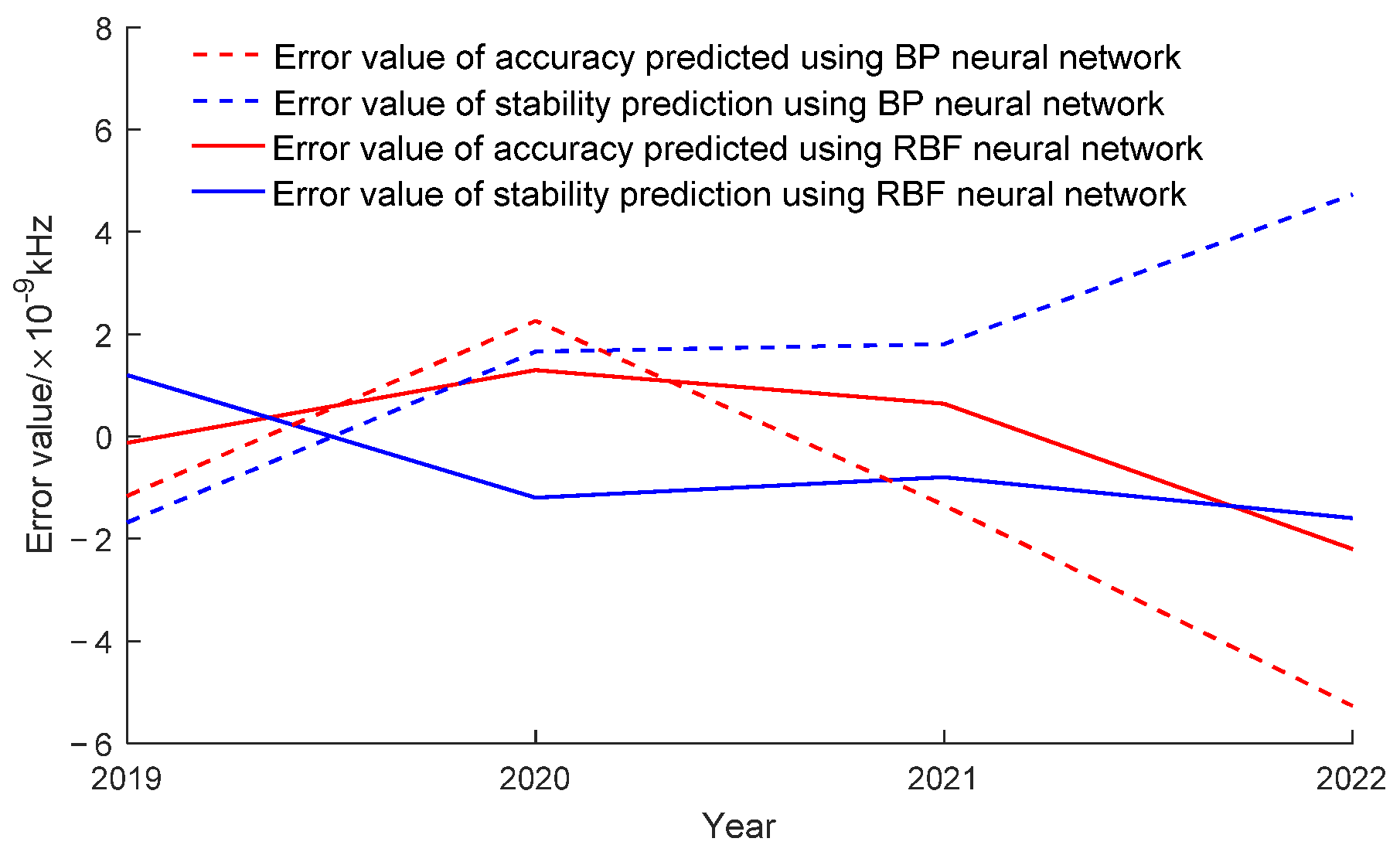 Electronics 12 04677 g008