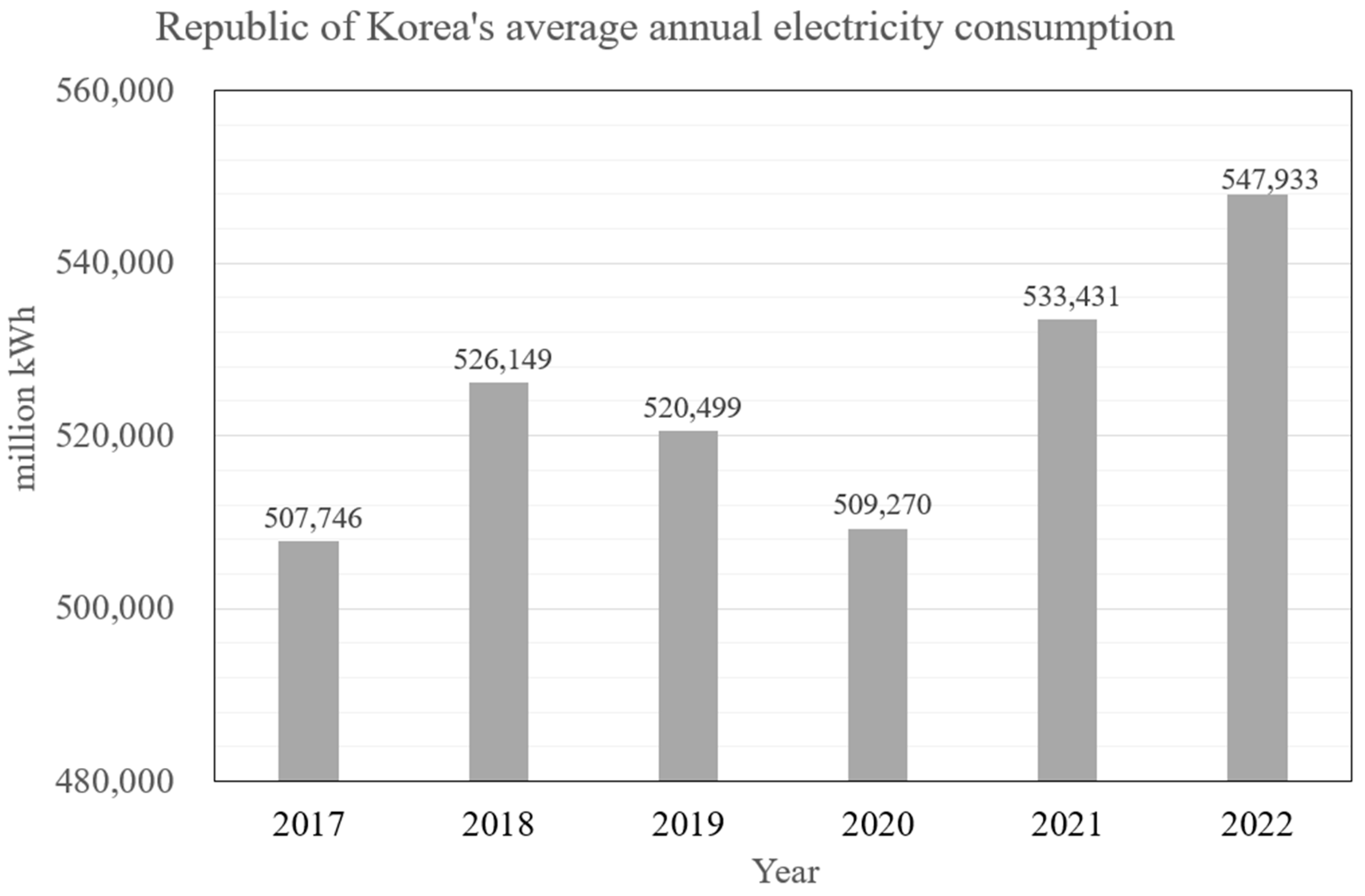 Electronics 12 04678 g001